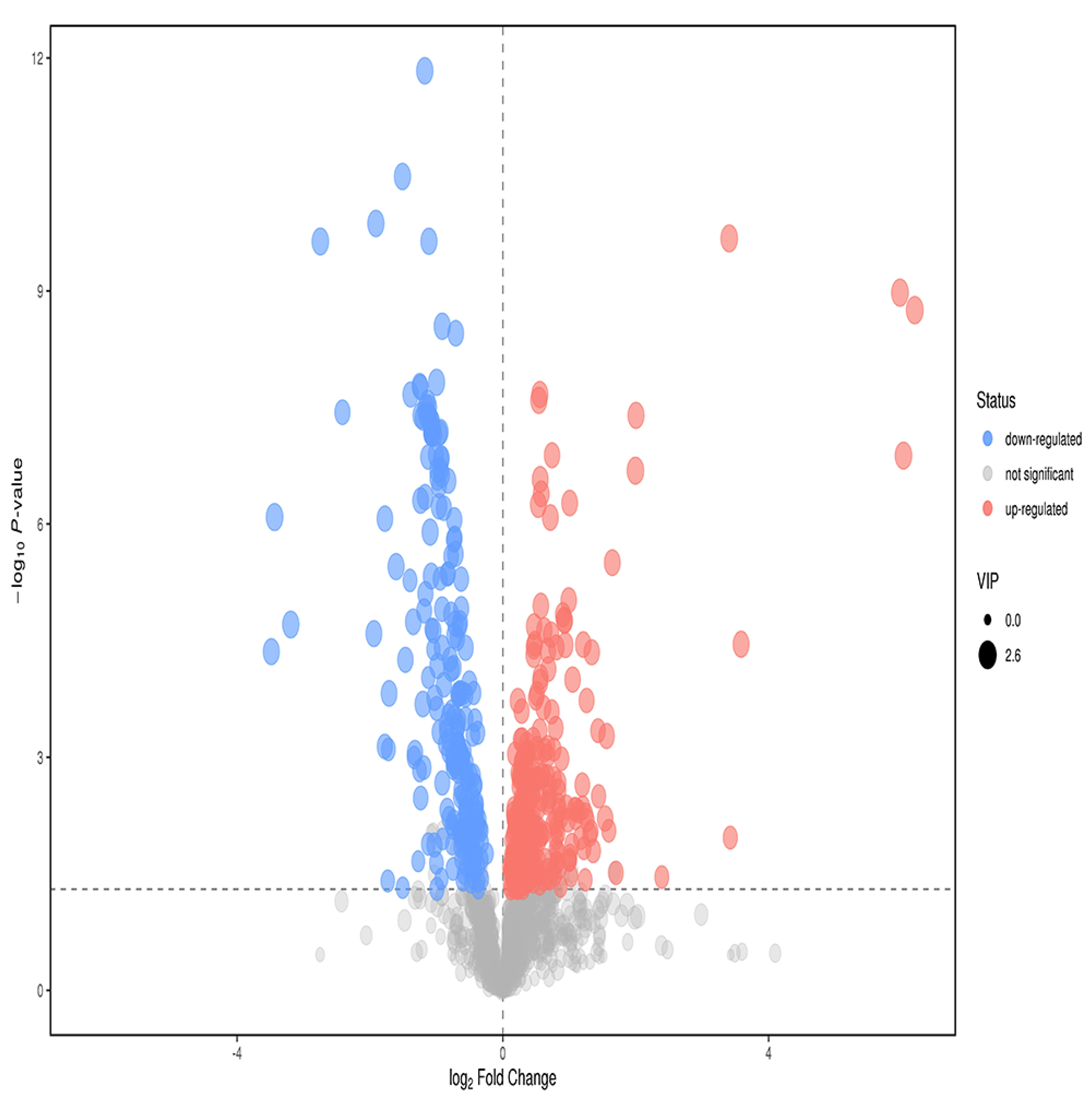 Metabolites 12 00917 g012