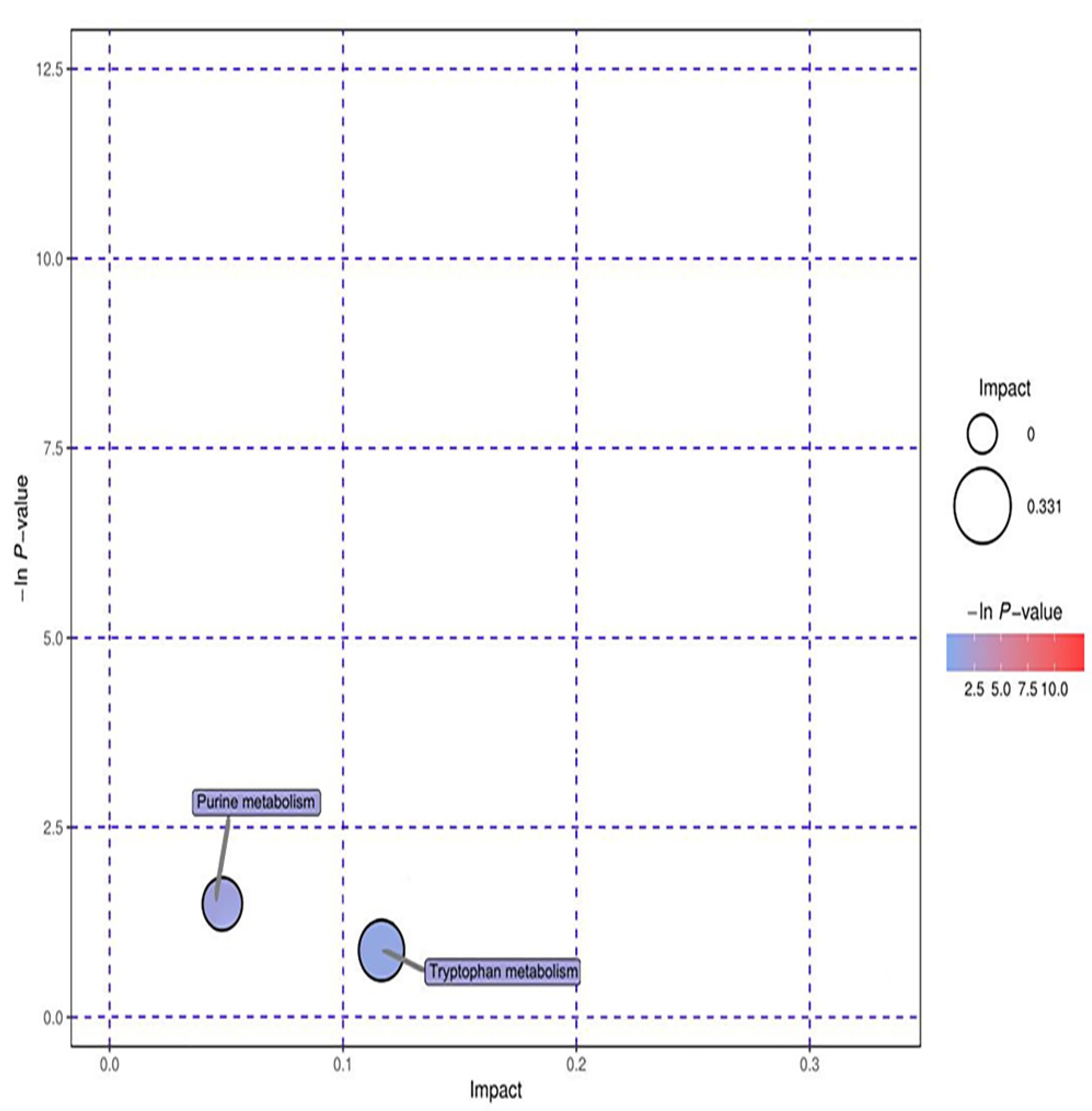 Metabolites 12 00917 g014