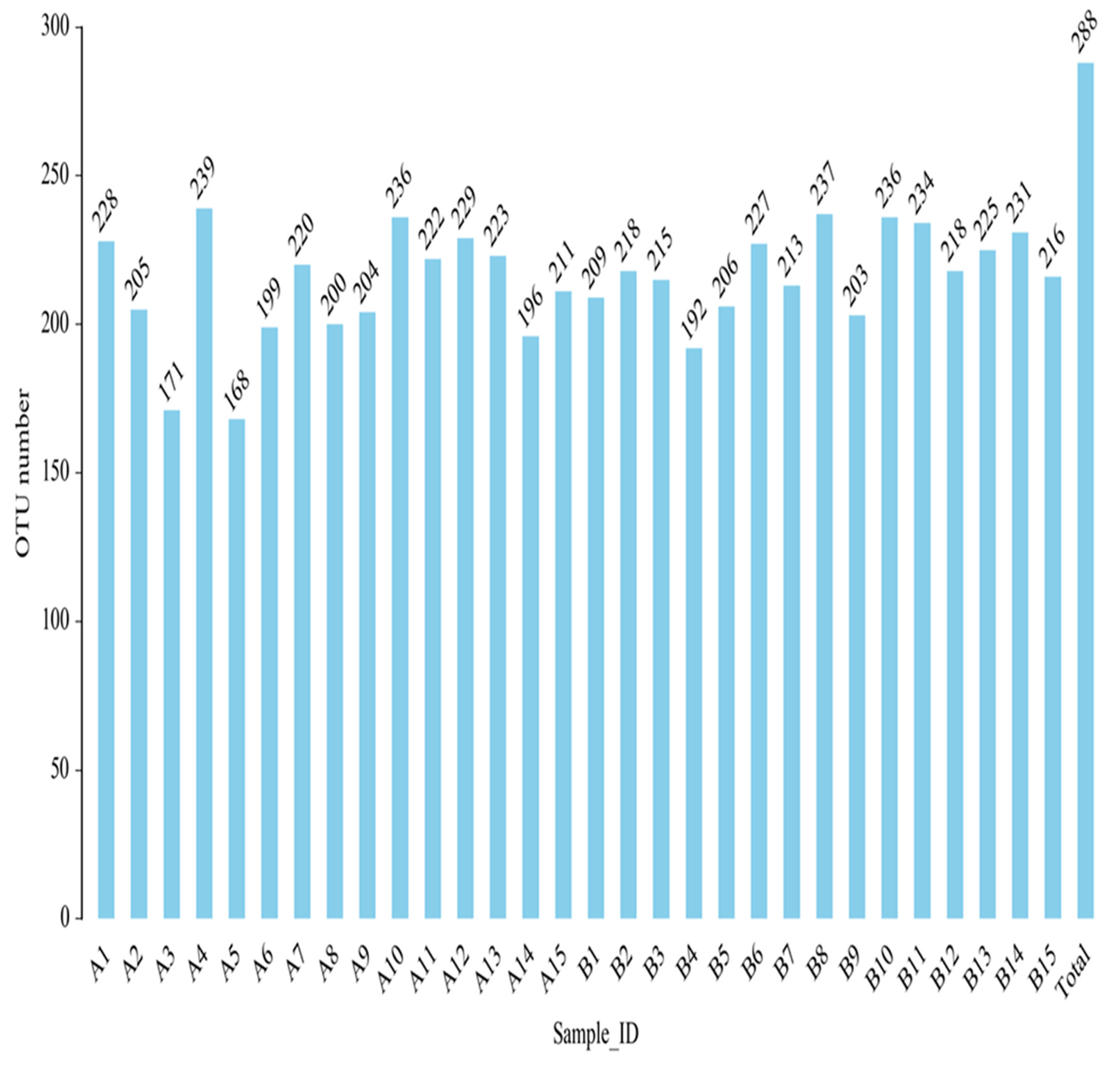 Metabolites 12 00917 g016