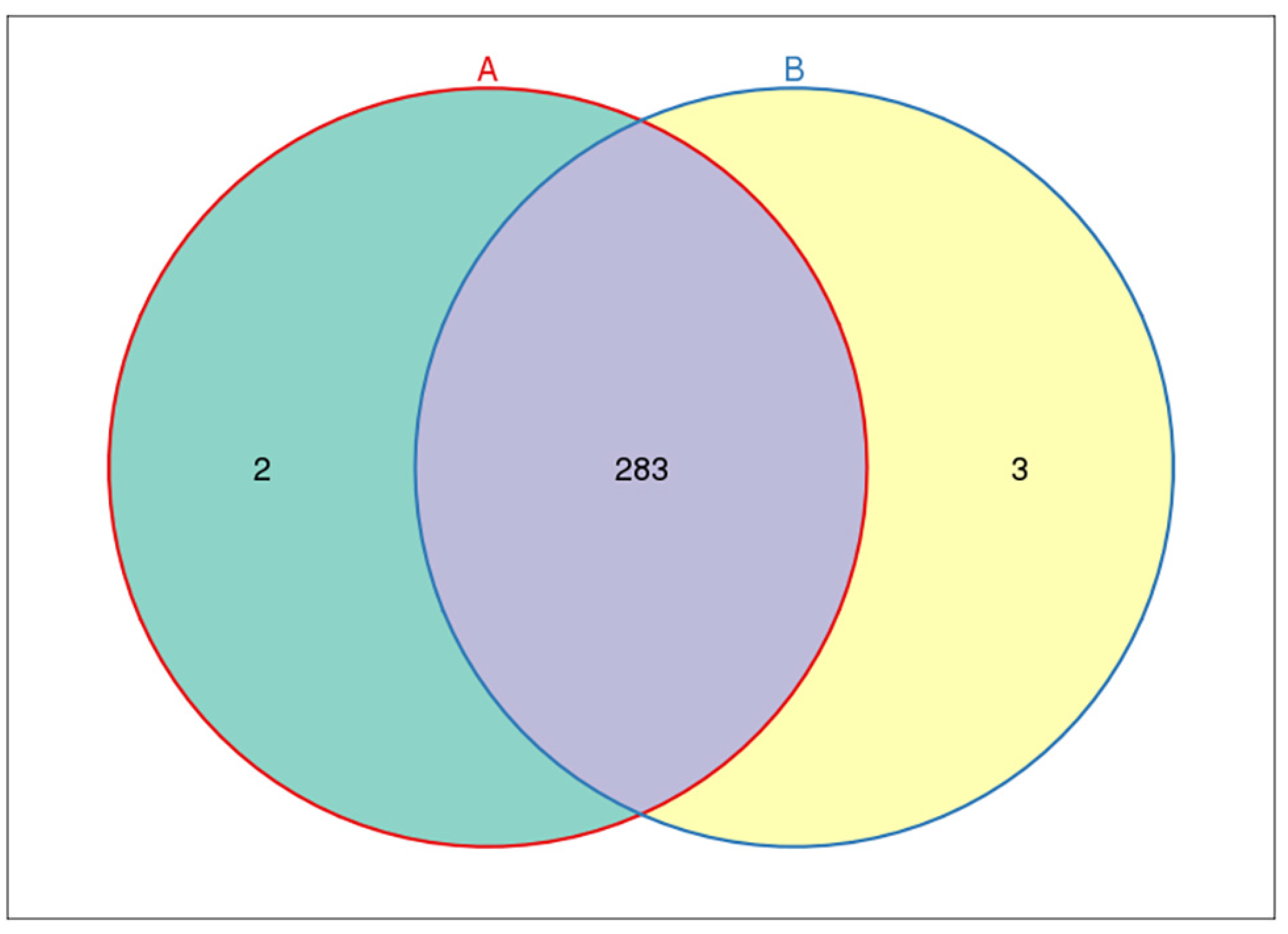 Metabolites 12 00917 g017