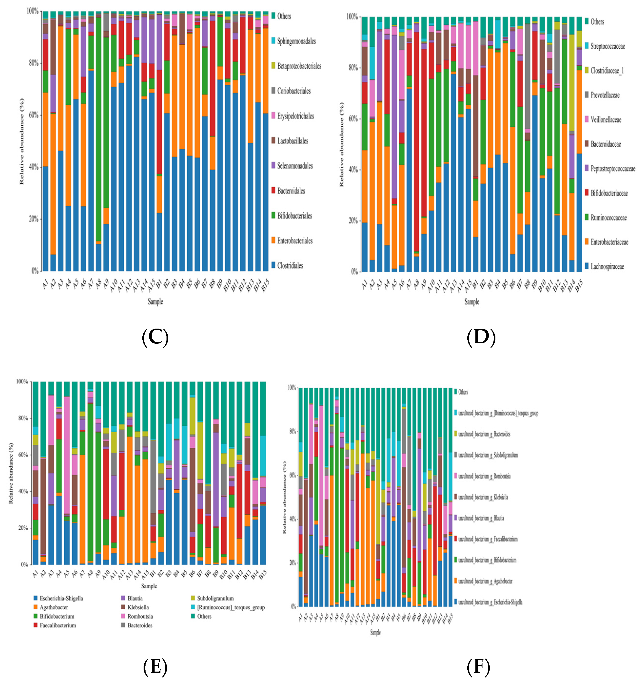 Metabolites 12 00917 g018b