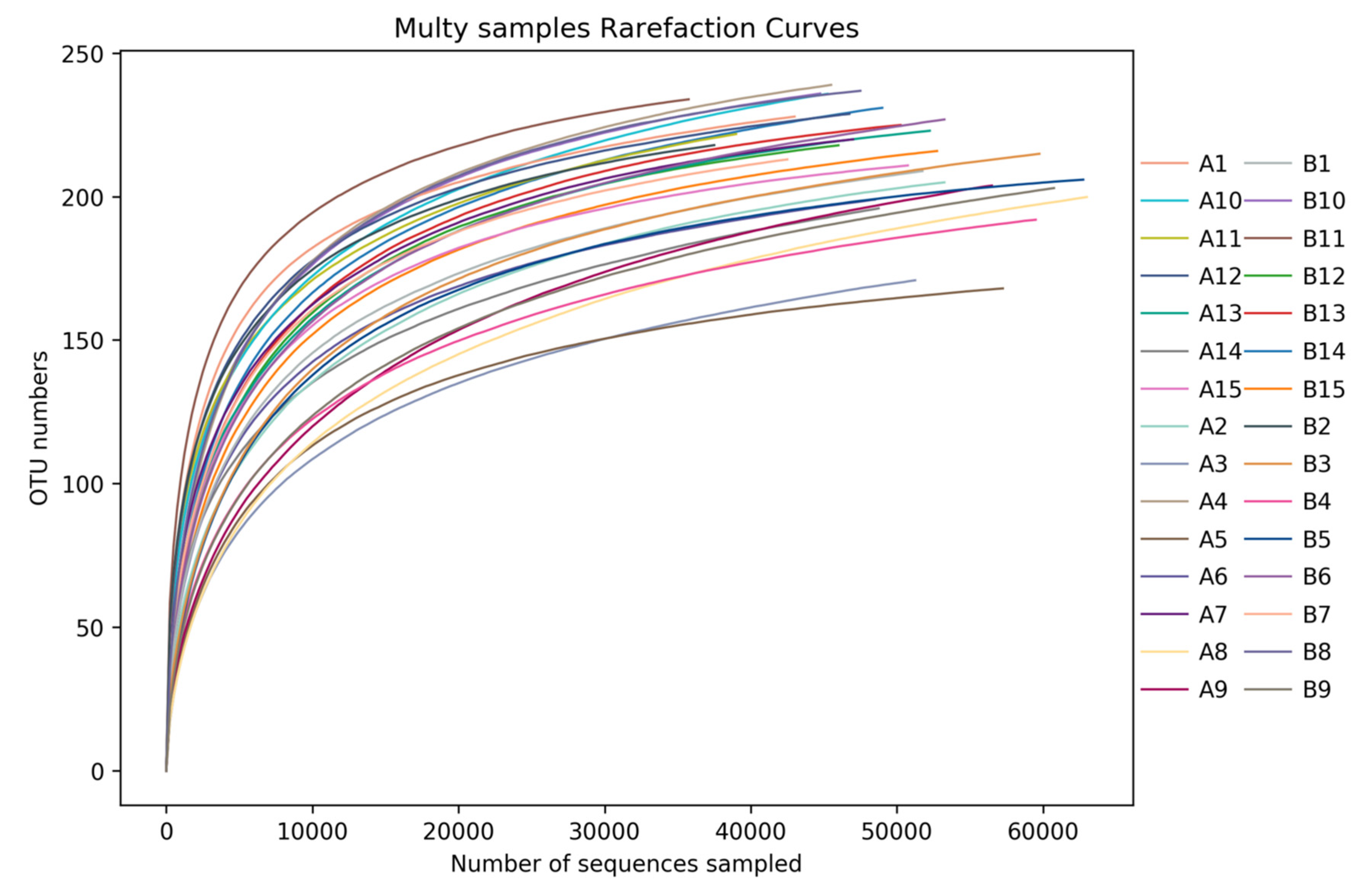 Metabolites 12 00917 g019