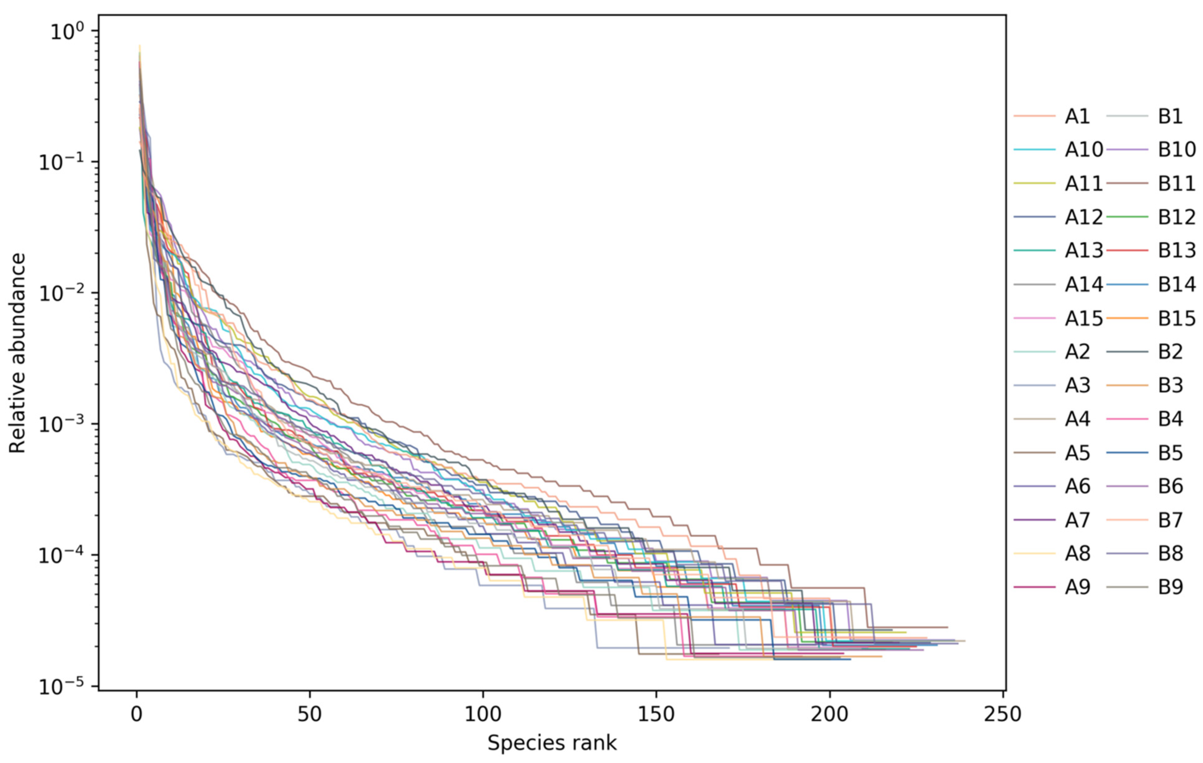 Metabolites 12 00917 g020
