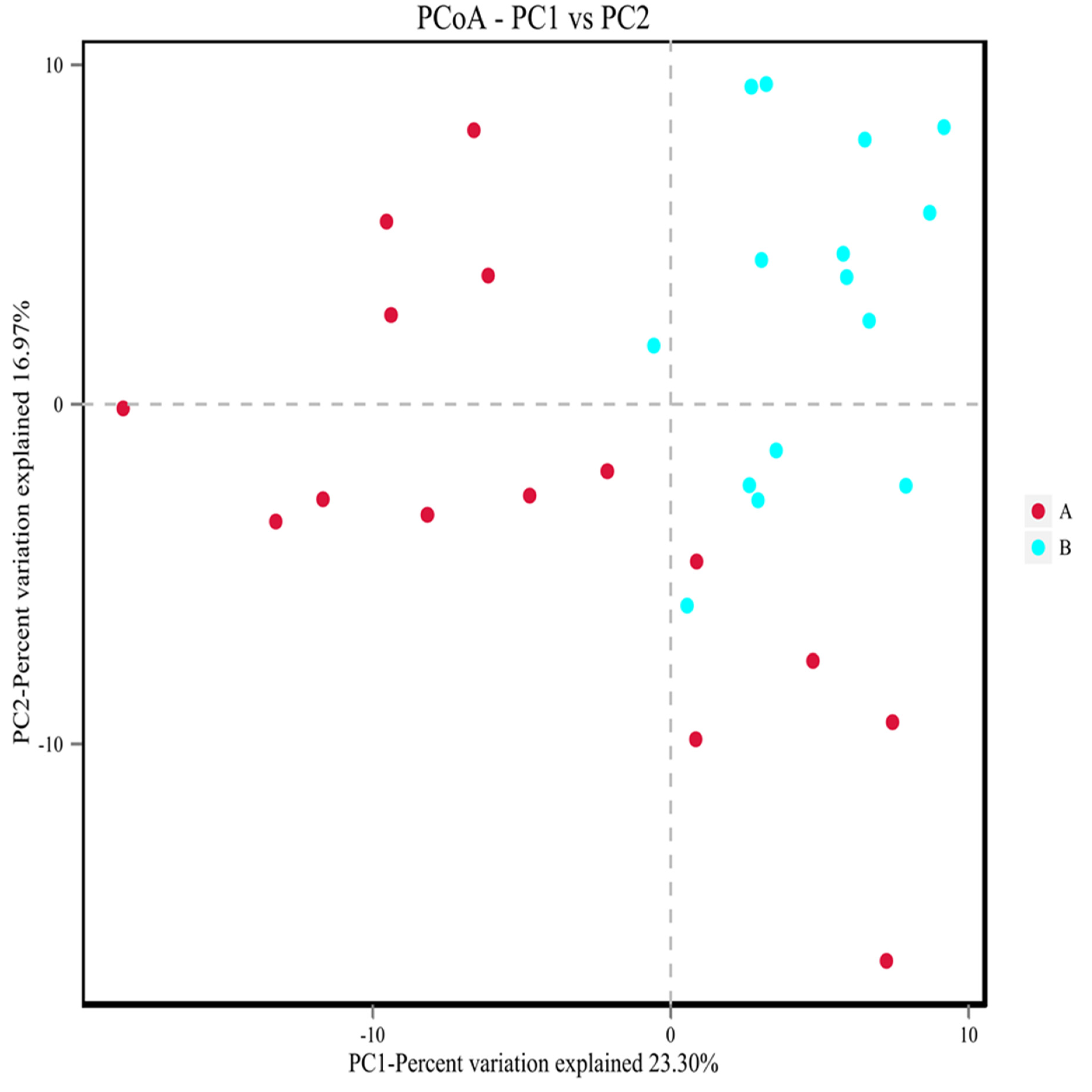 Metabolites 12 00917 g021