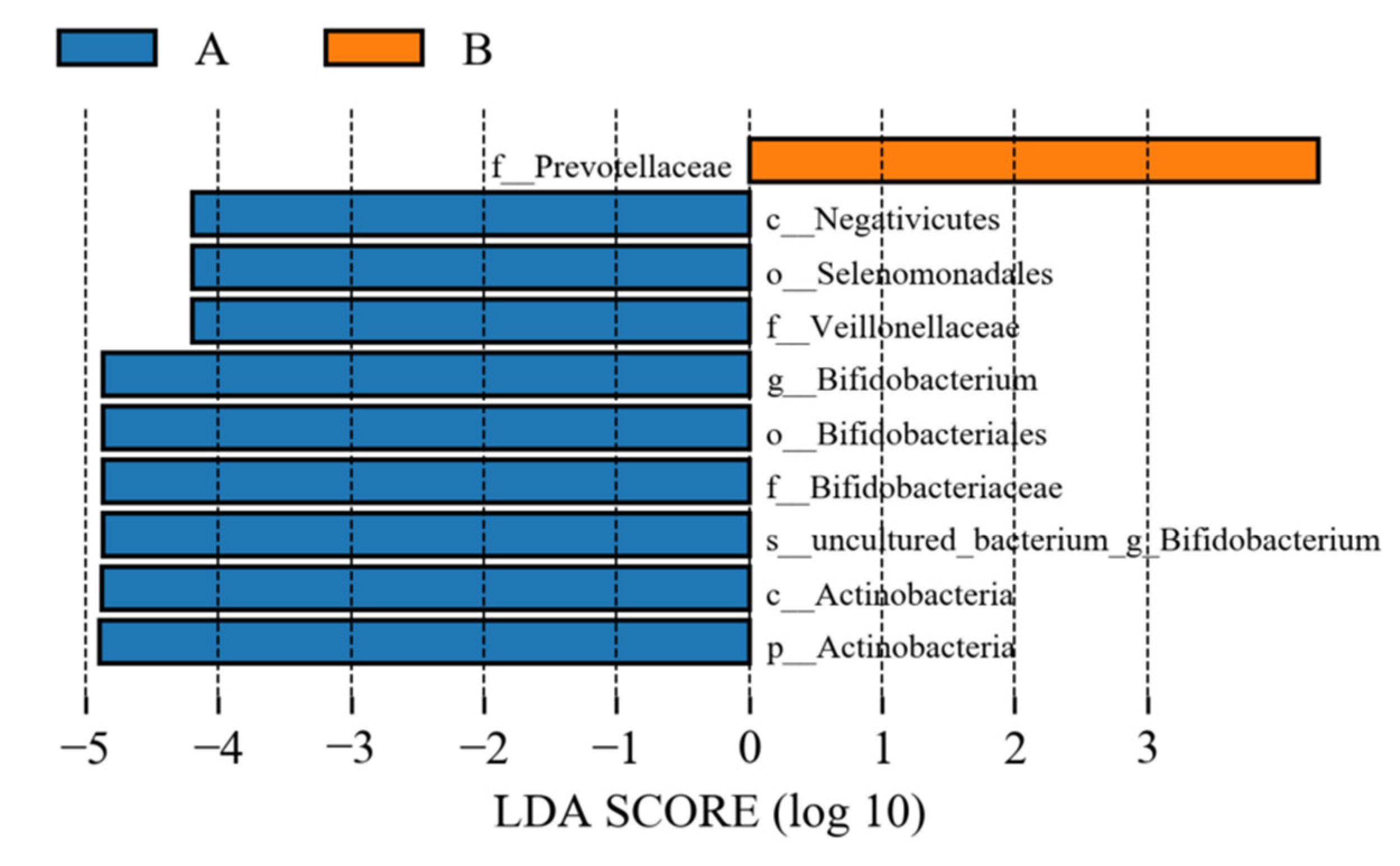 Metabolites 12 00917 g022