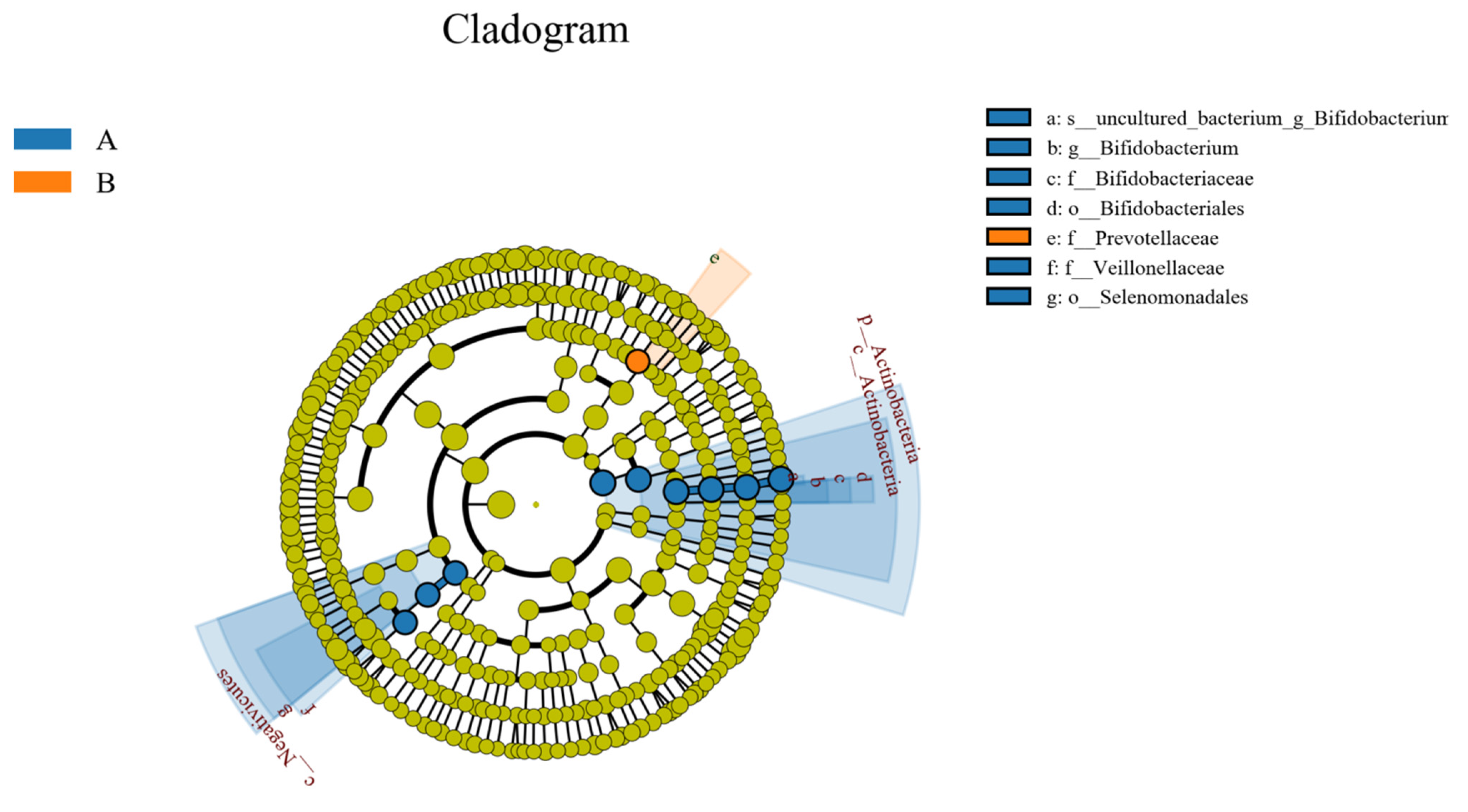 Metabolites 12 00917 g023
