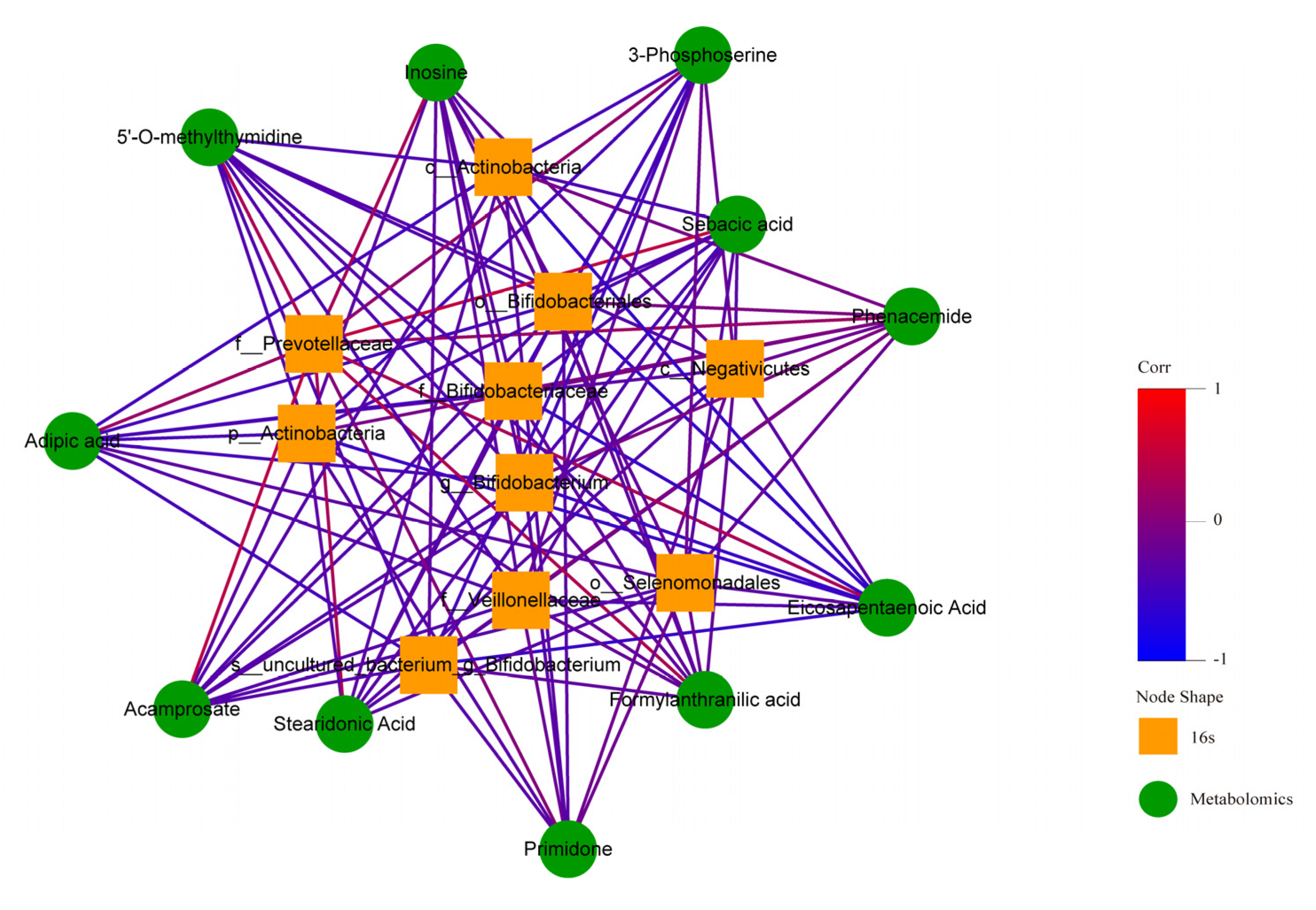 Metabolites 12 00917 g025