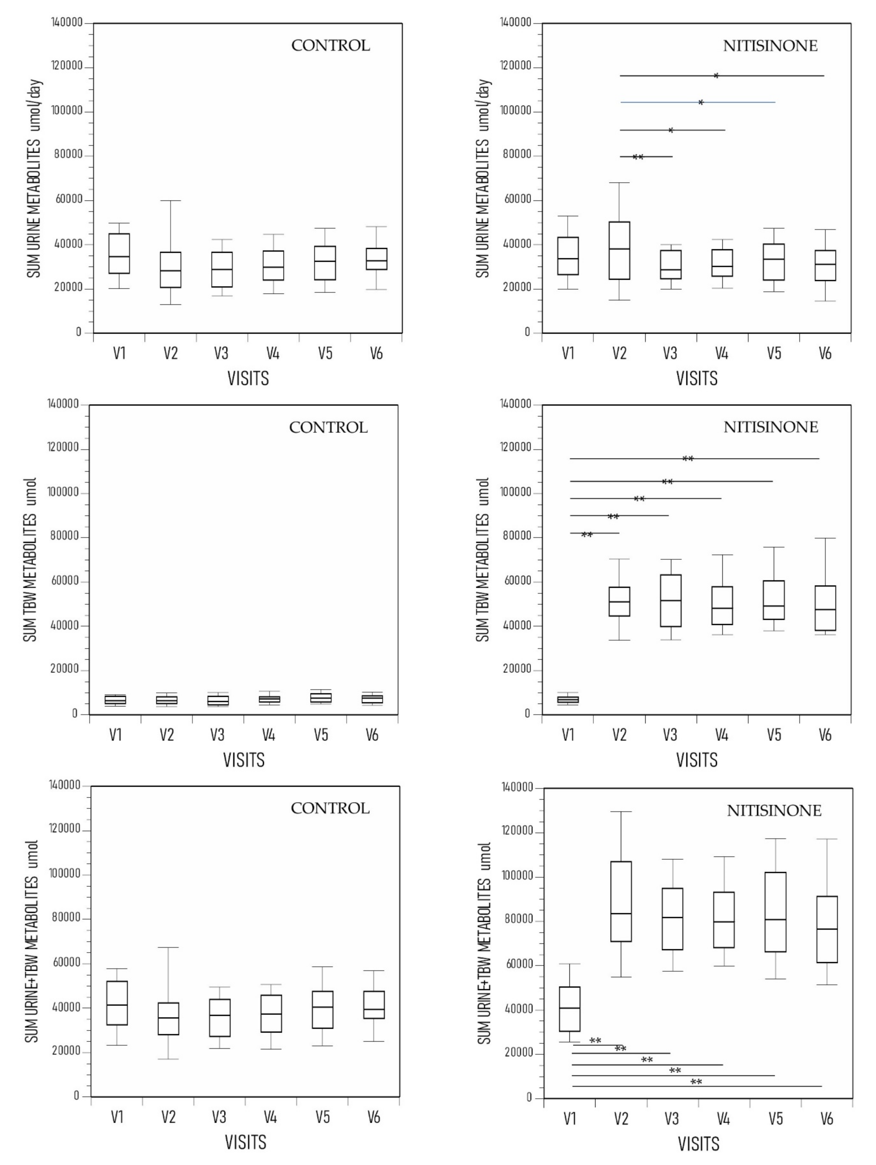 Metabolites 12 00920 g001