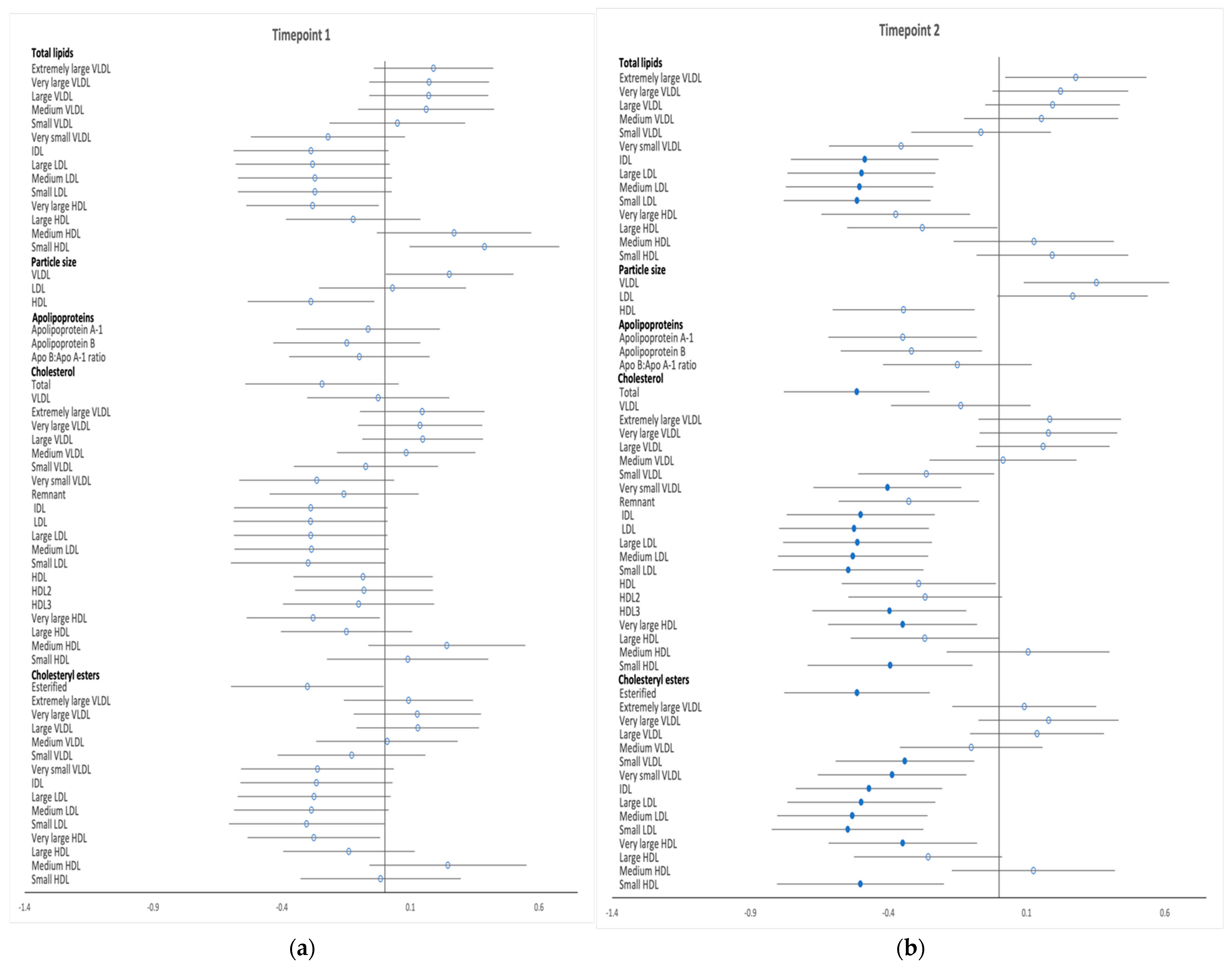 Metabolites 12 00922 g001