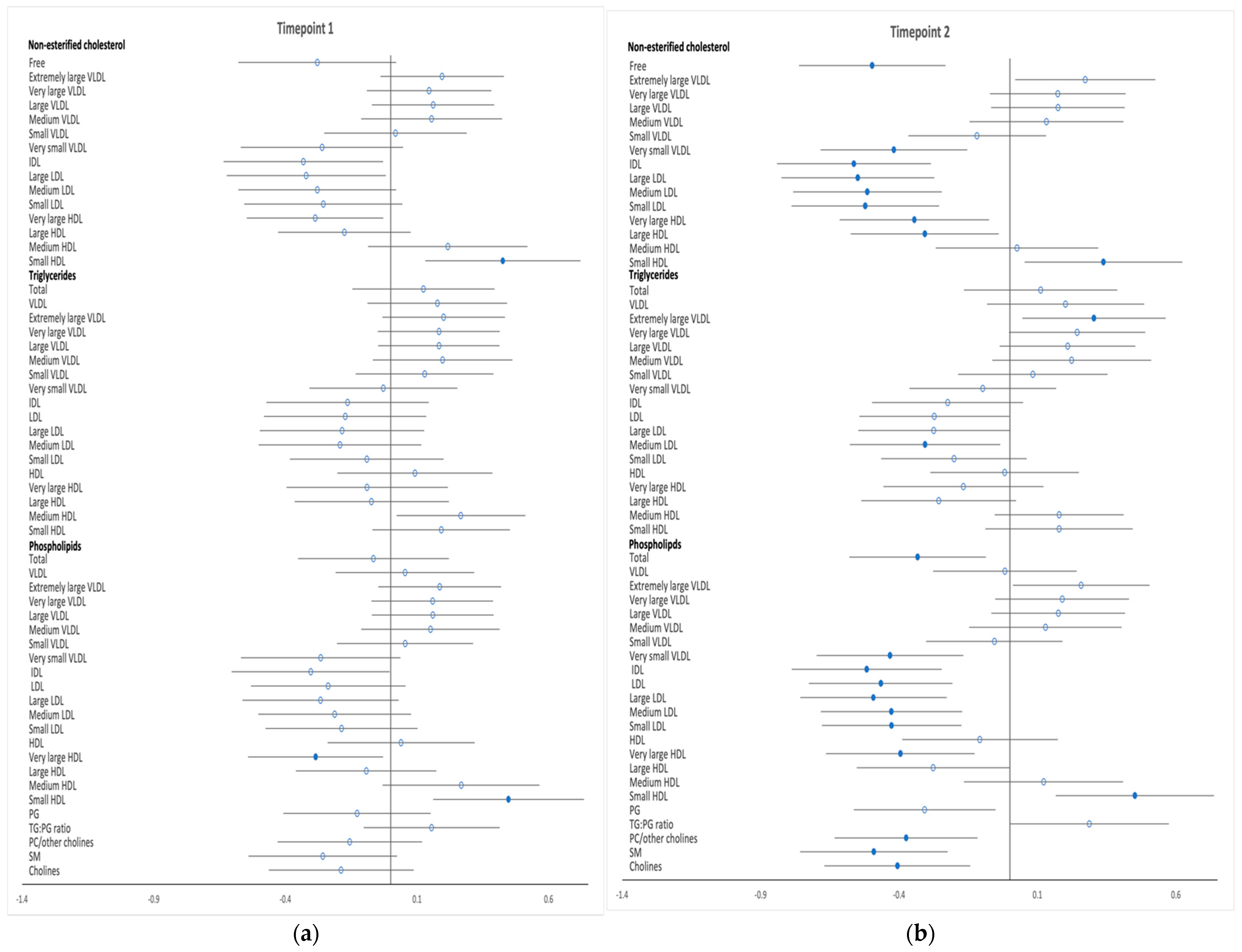 Metabolites 12 00922 g002