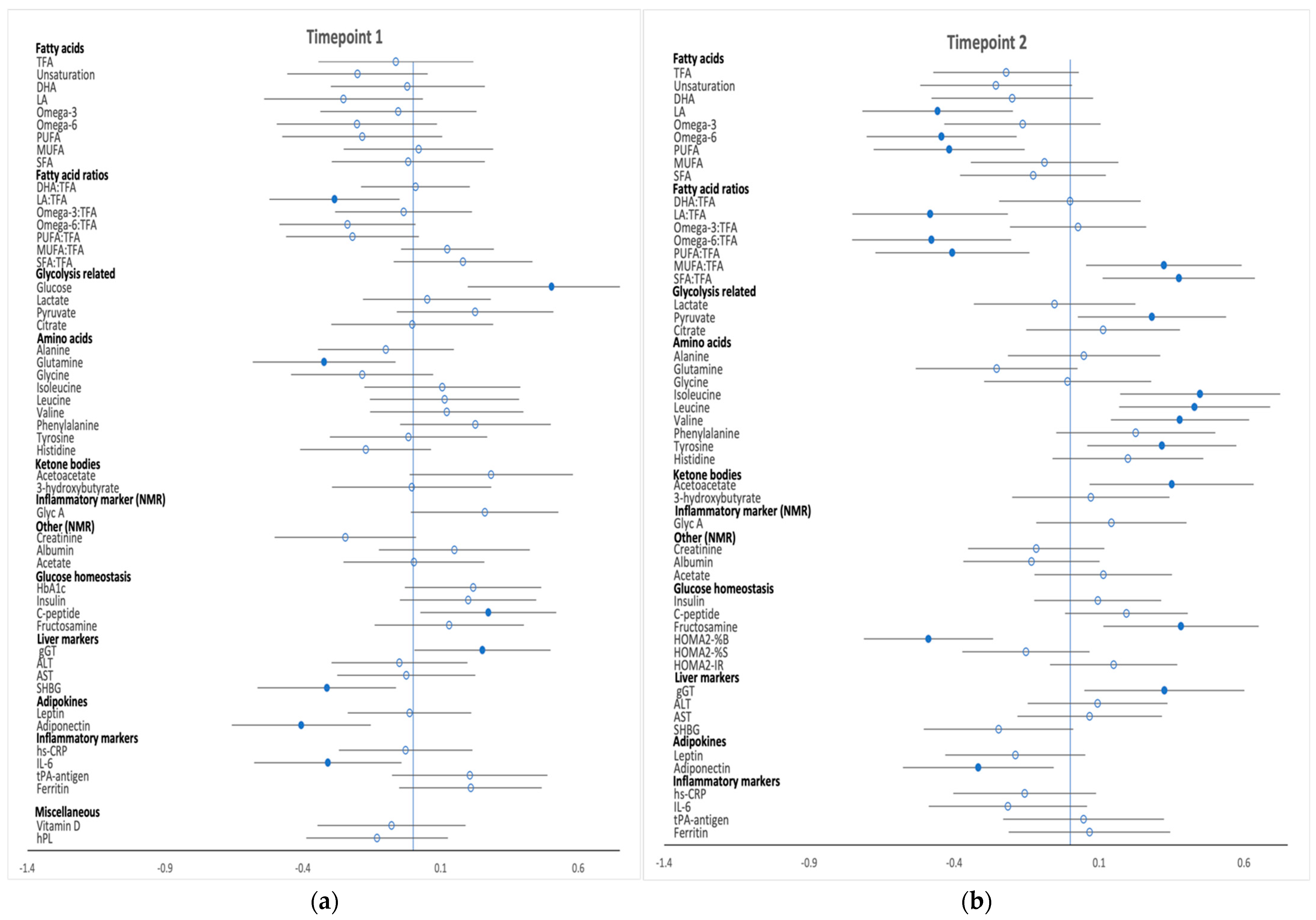 Metabolites 12 00922 g003