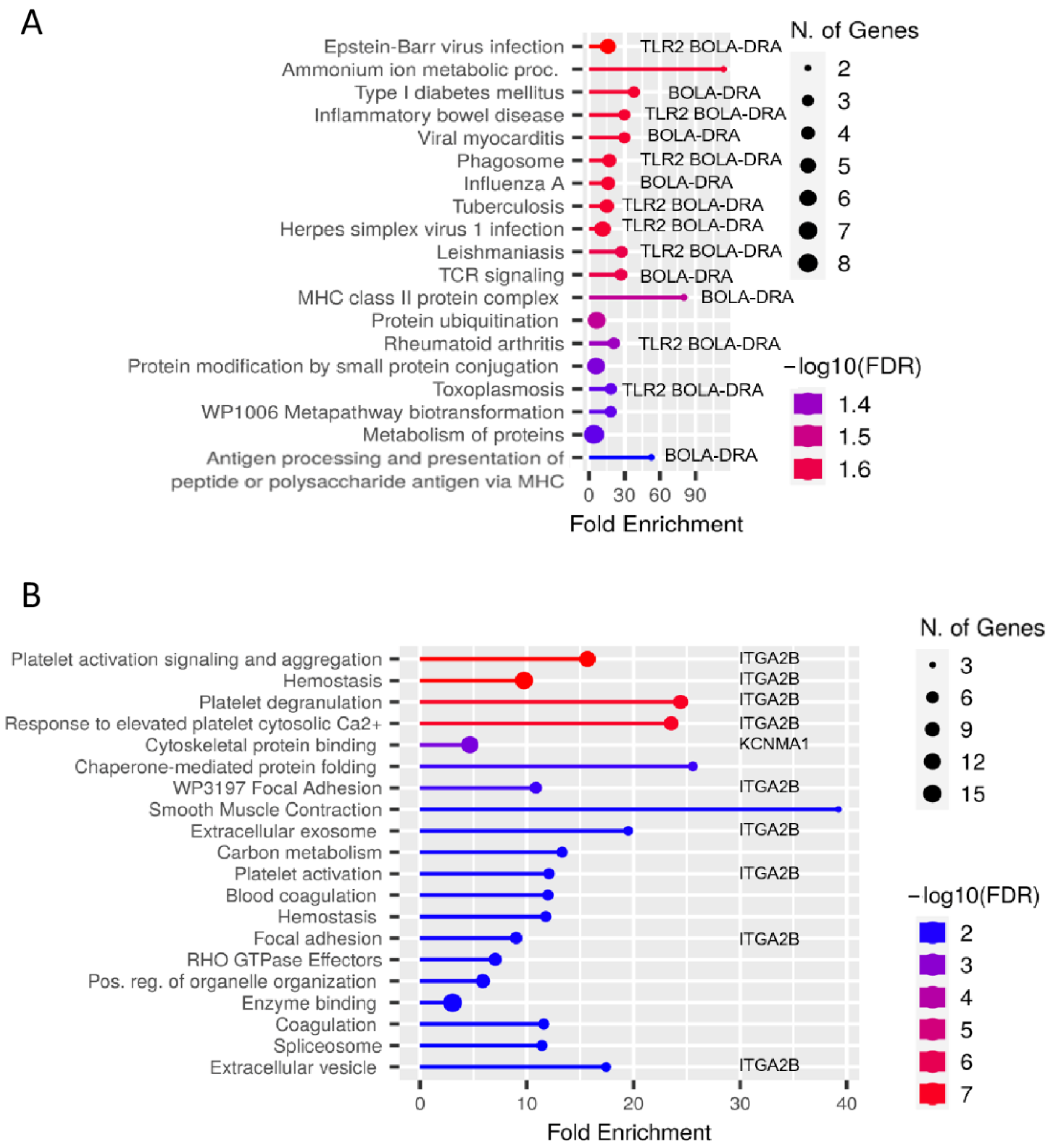 Metabolites 12 00924 g001