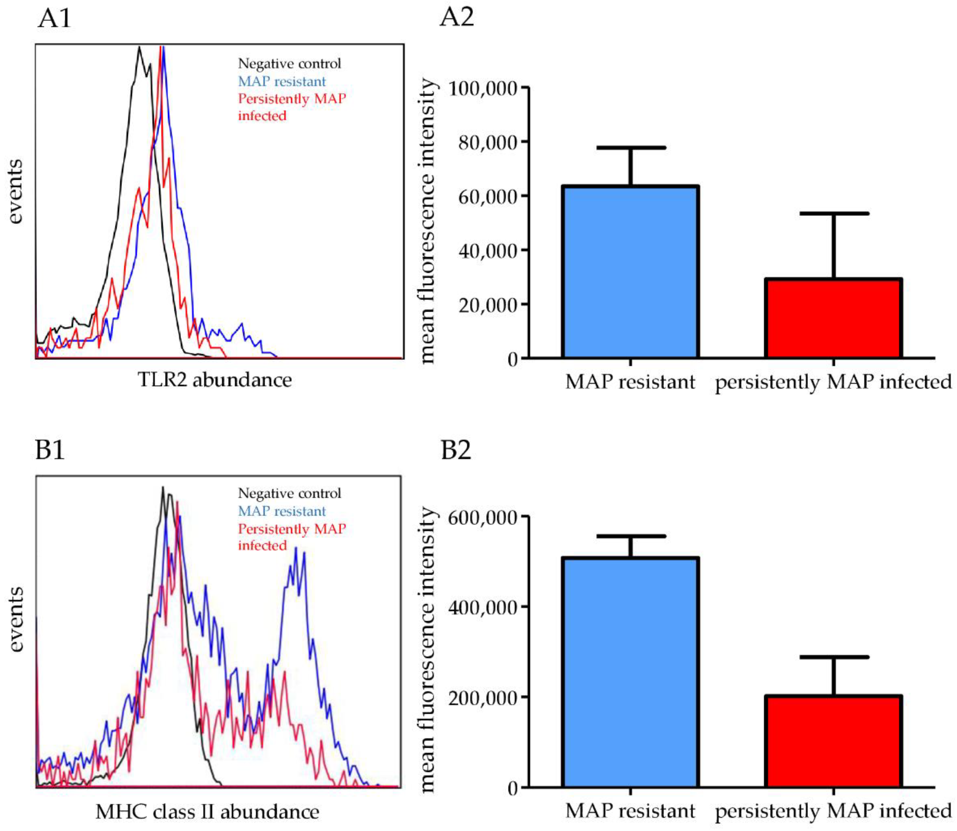 Metabolites 12 00924 g002