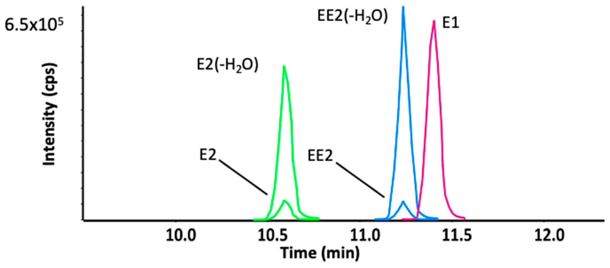 Metabolites 12 00931 g002