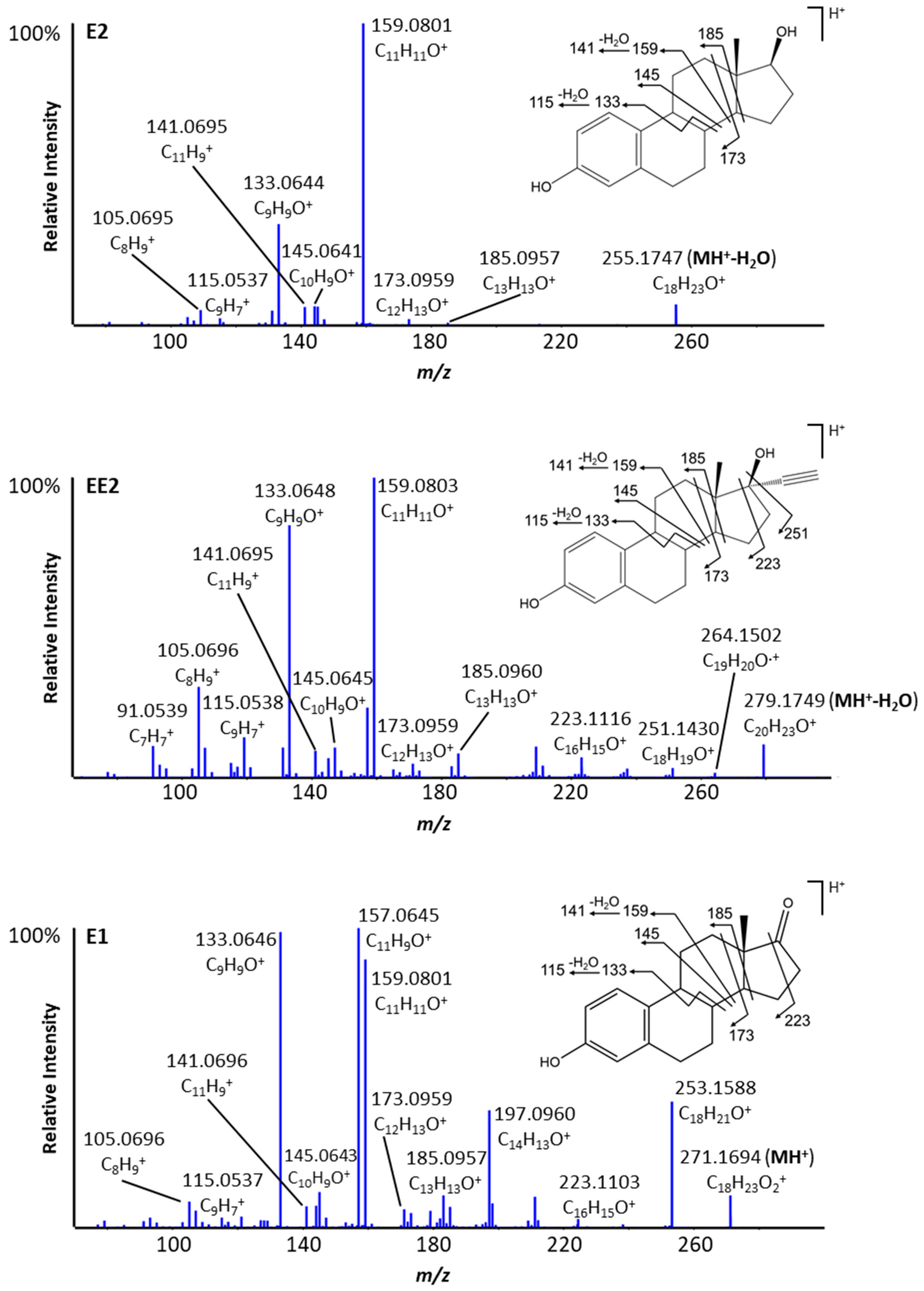 Metabolites 12 00931 g003