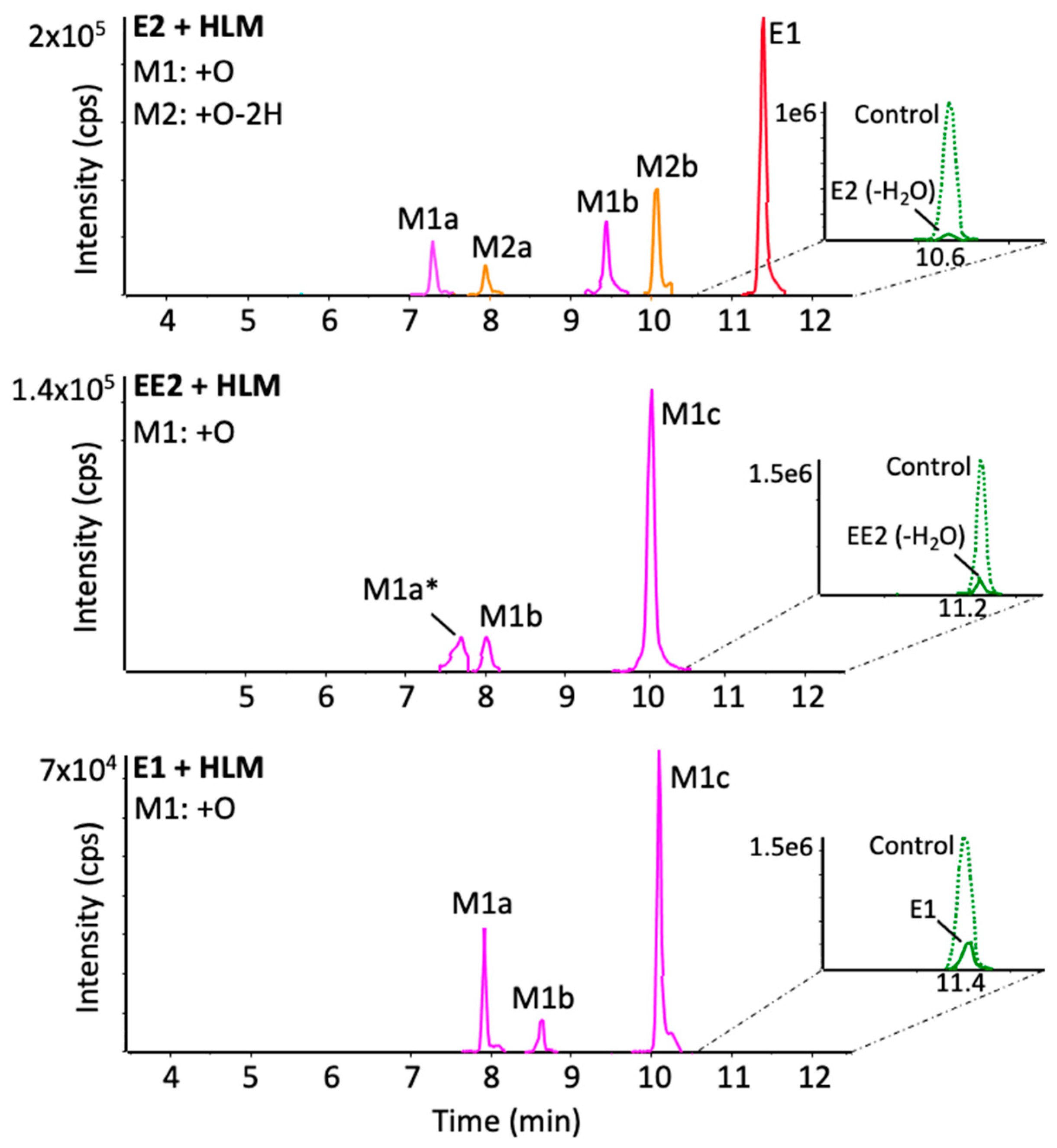 Metabolites 12 00931 g004
