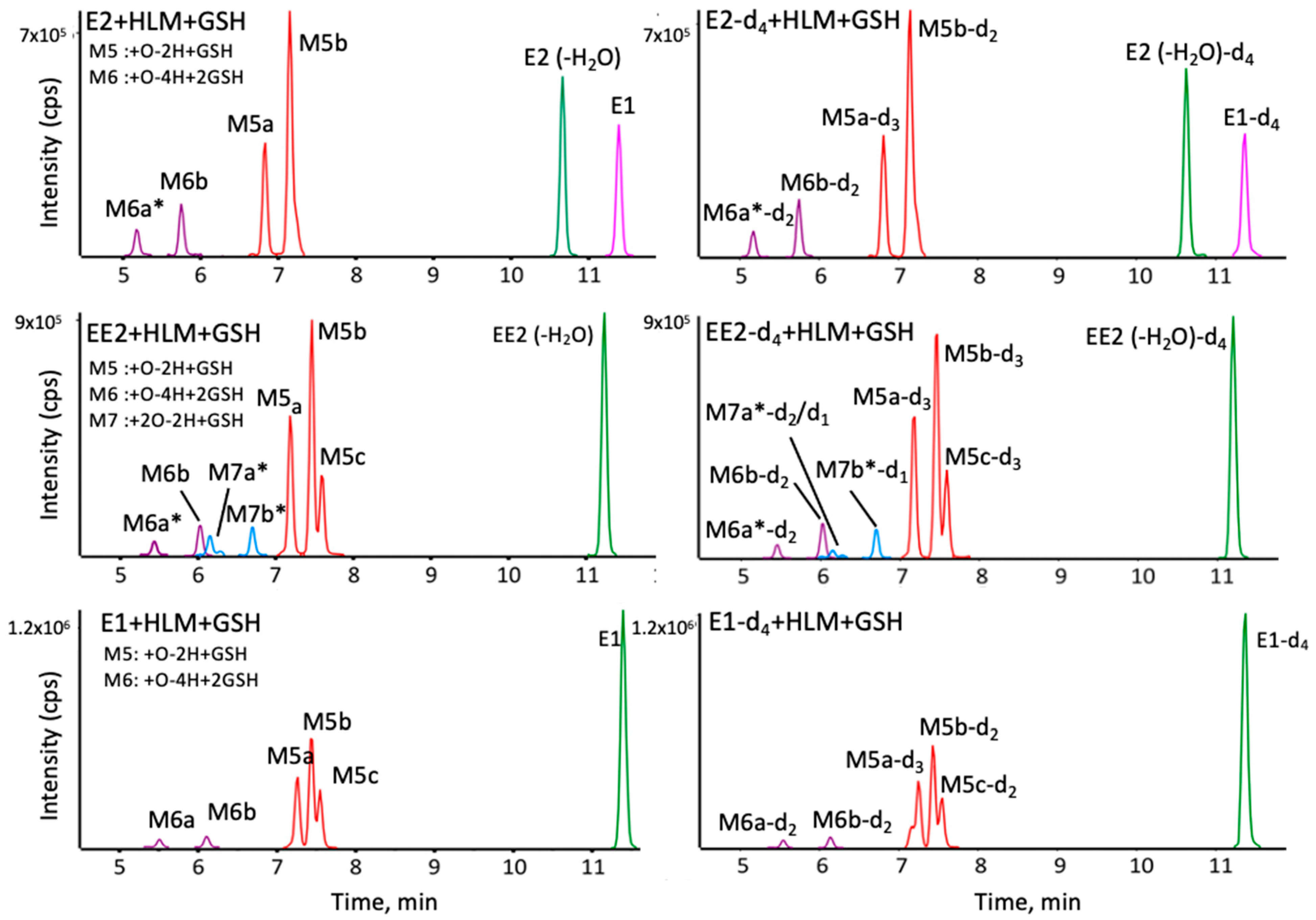 Metabolites 12 00931 g006
