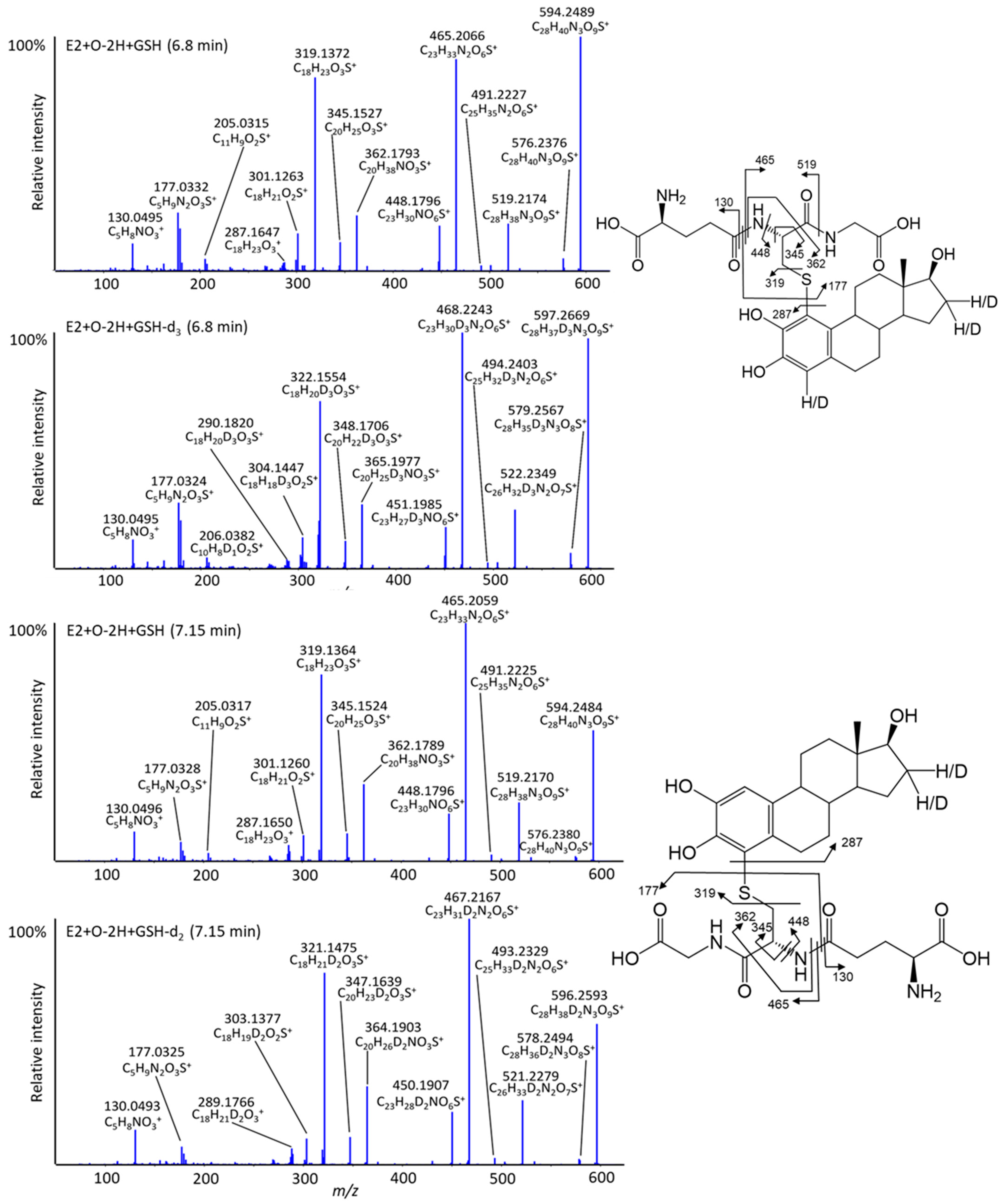 Metabolites 12 00931 g007