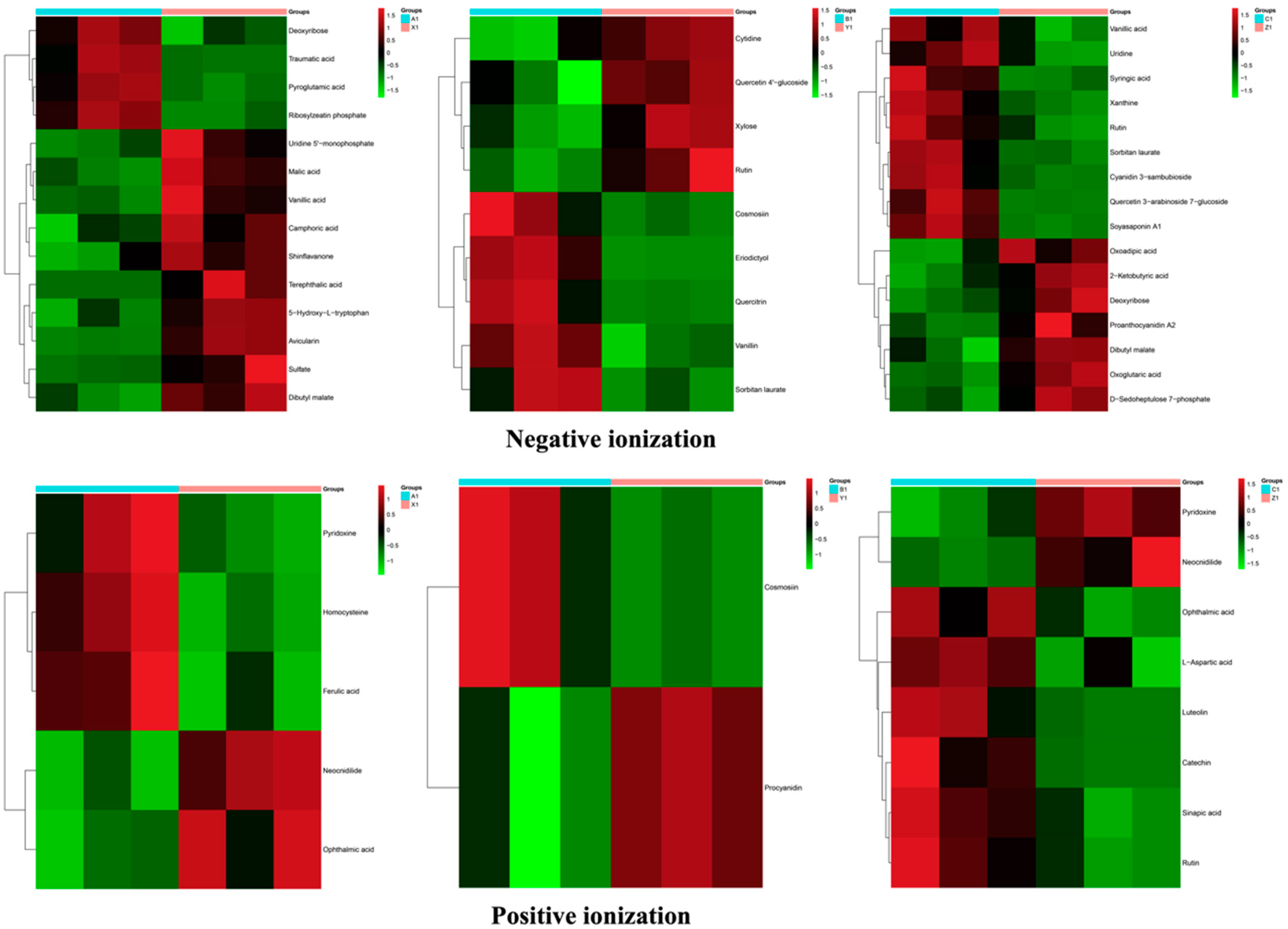 Metabolites 12 00944 g004 Metabolites 12 00944 g004