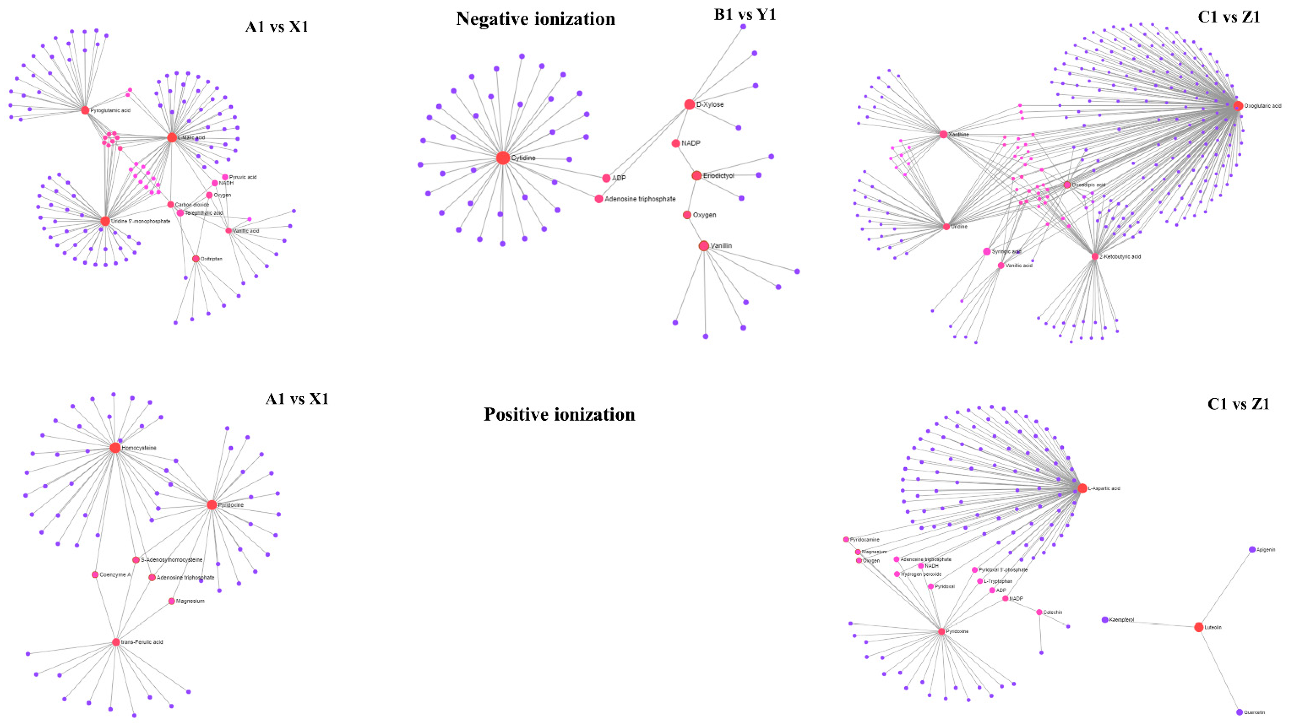 Metabolites 12 00944 g005 Metabolites 12 00944 g005