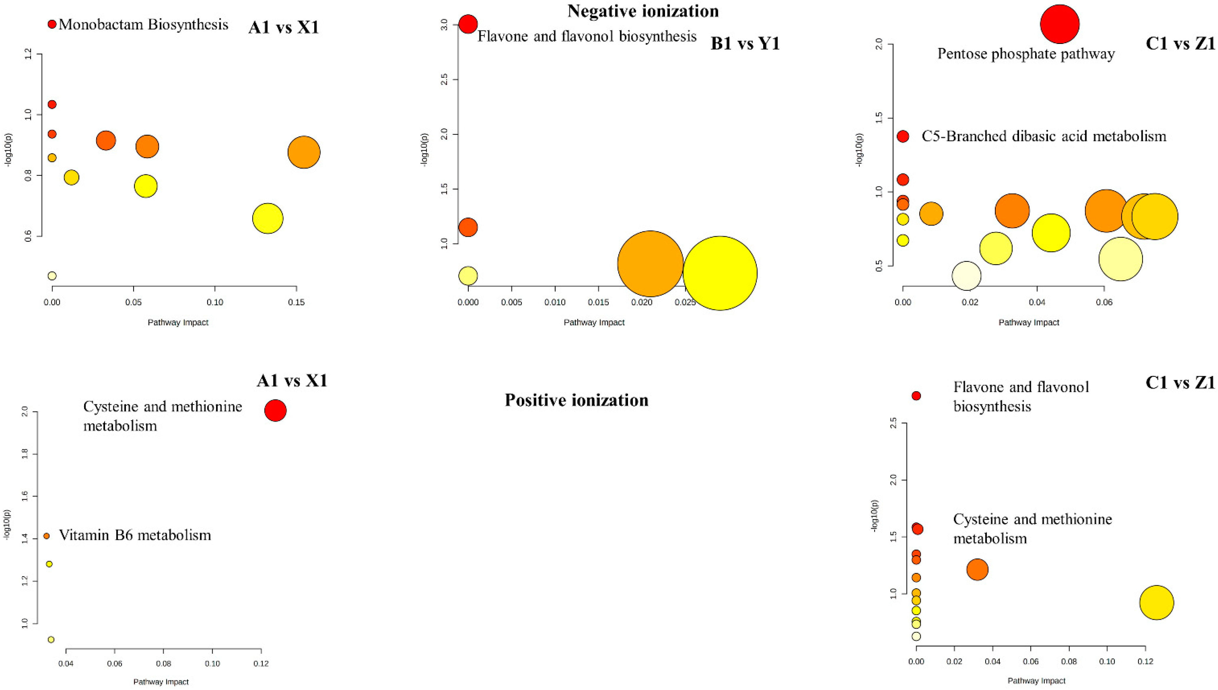 Metabolites 12 00944 g006 Metabolites 12 00944 g006