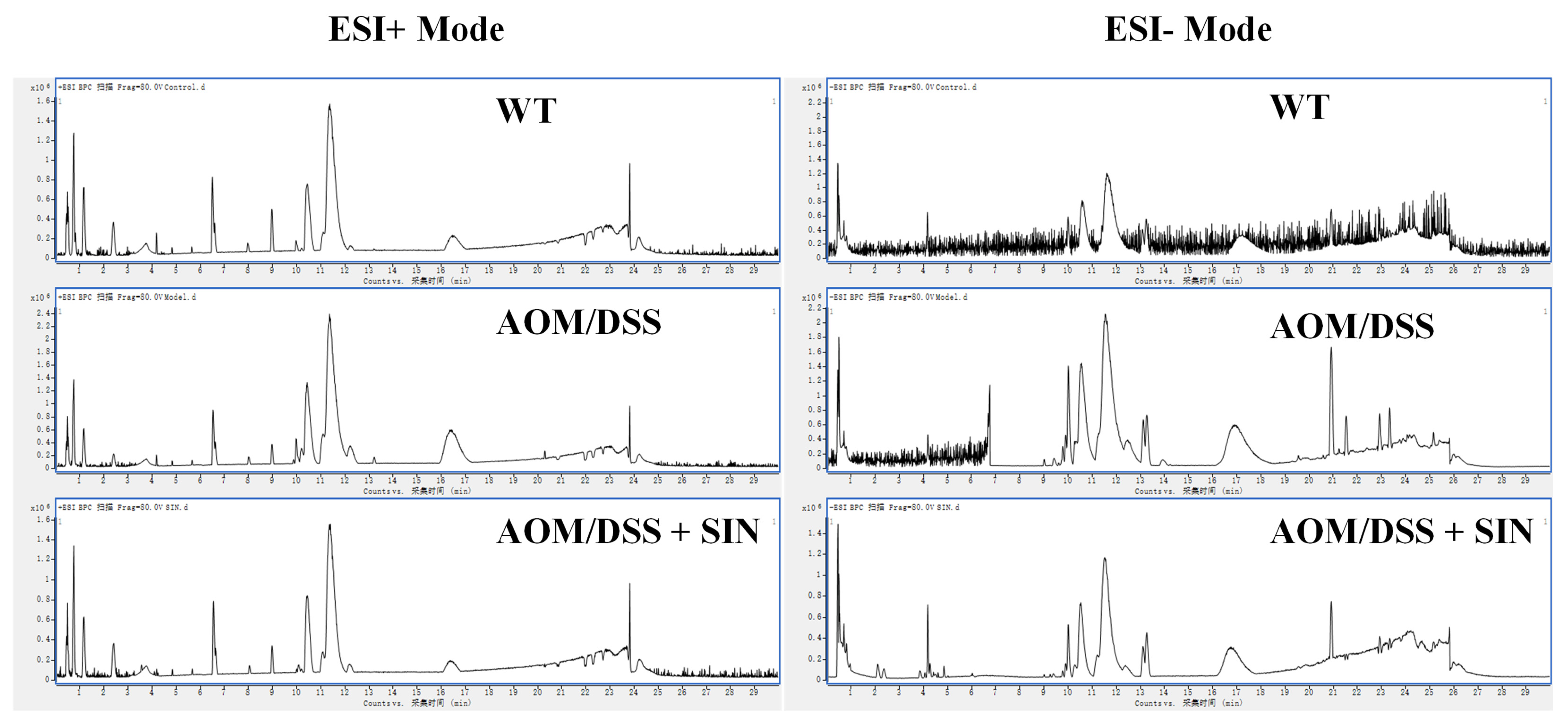 Metabolites 12 00946 g005