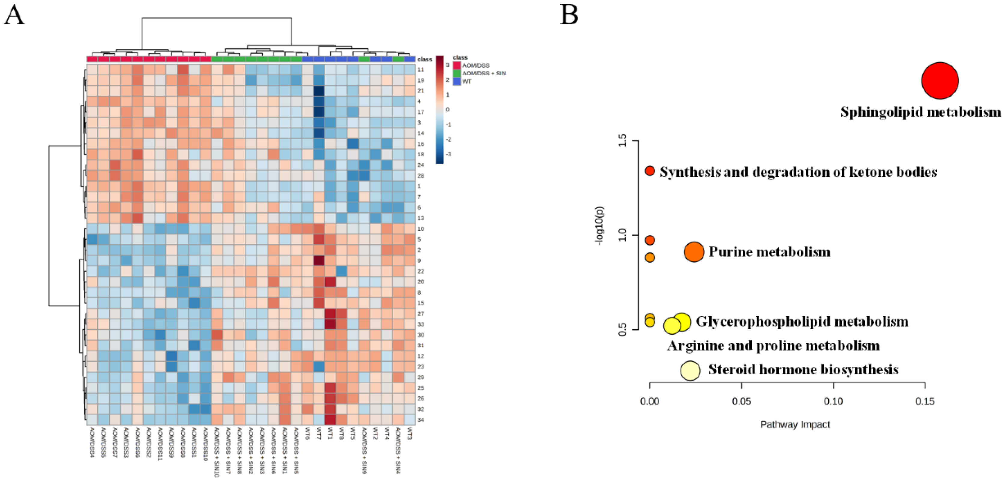 Metabolites 12 00946 g007