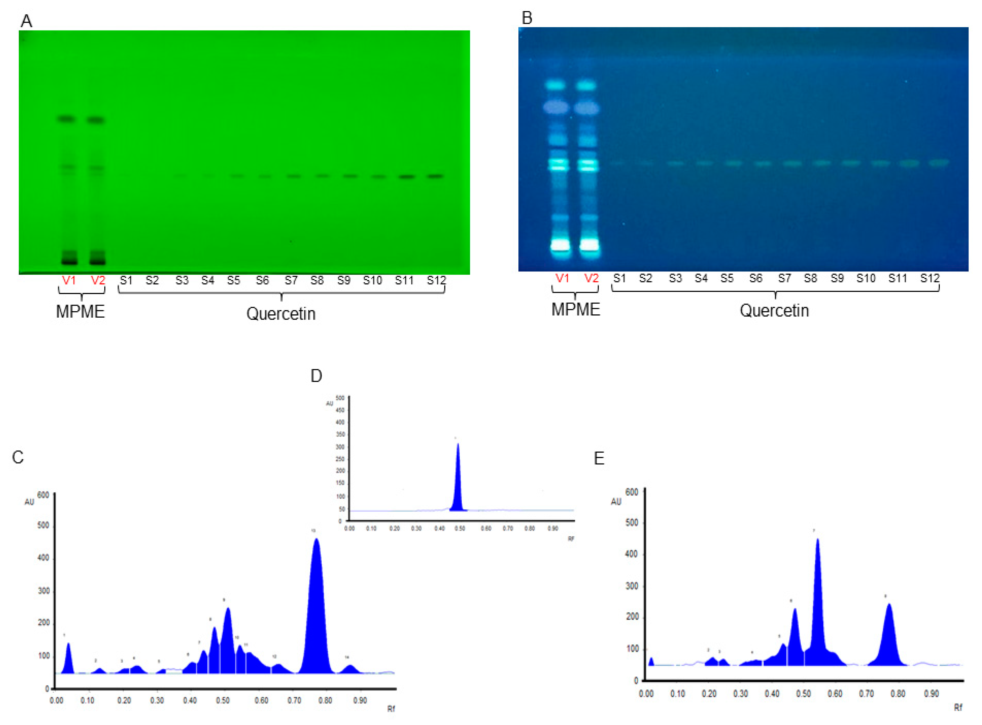 Metabolites 12 00947 g001