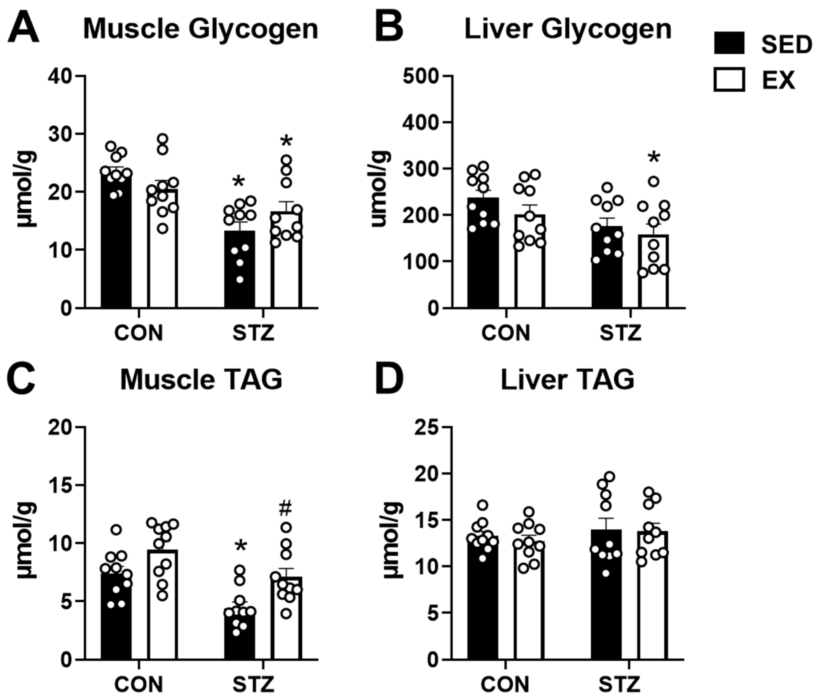 Metabolites 12 00948 g005