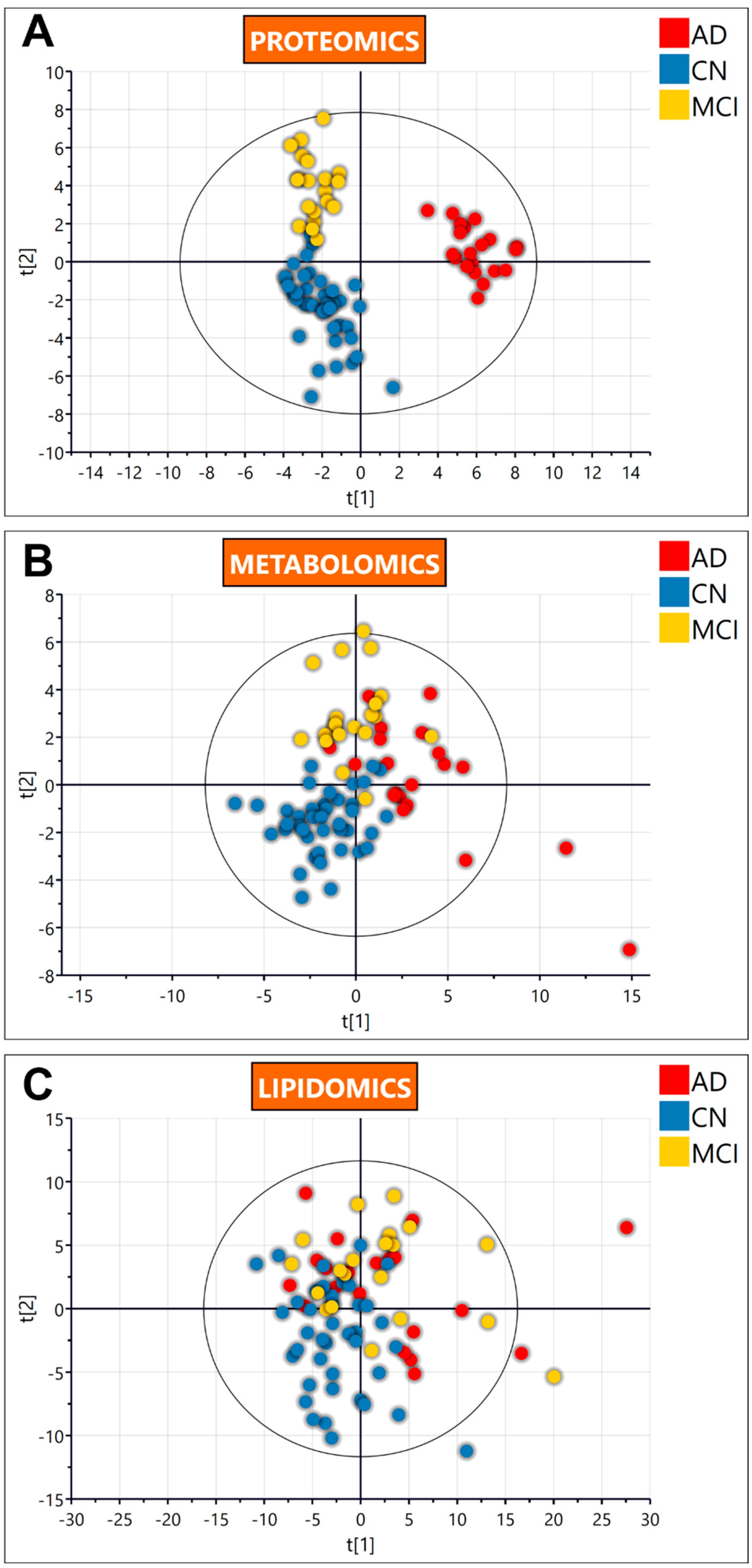 Metabolites 12 00949 g001