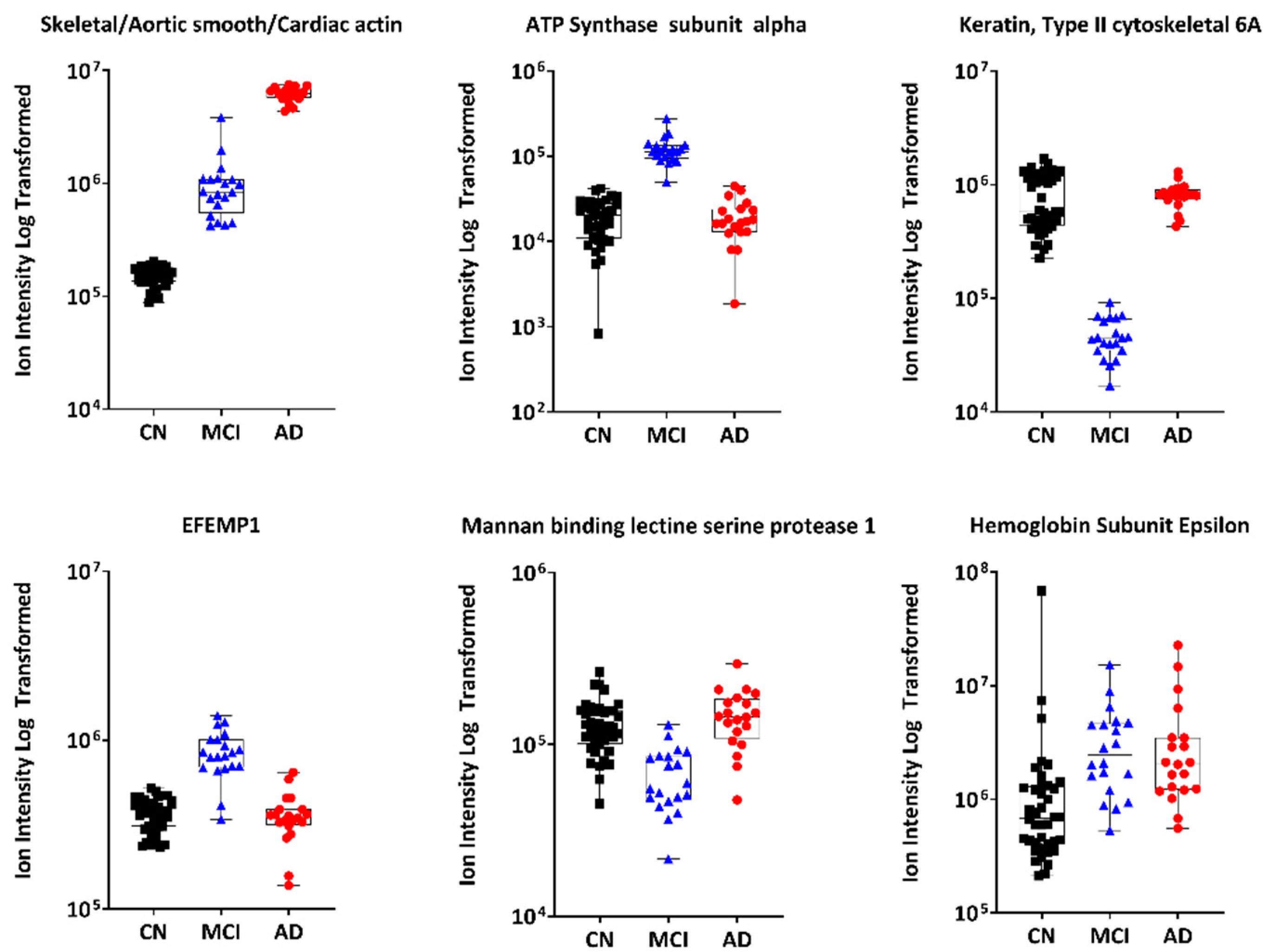 Metabolites 12 00949 g002
