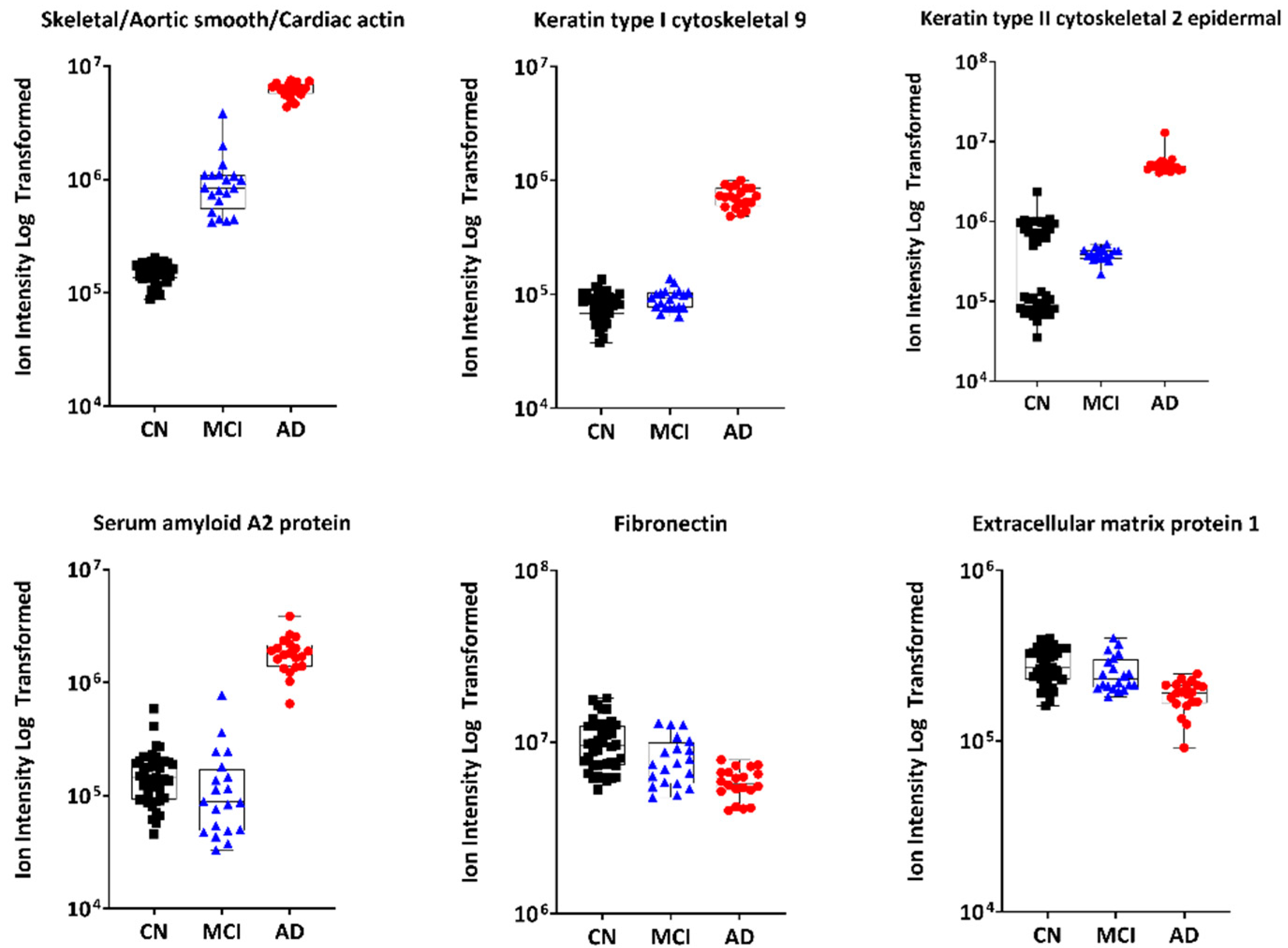 Metabolites 12 00949 g003