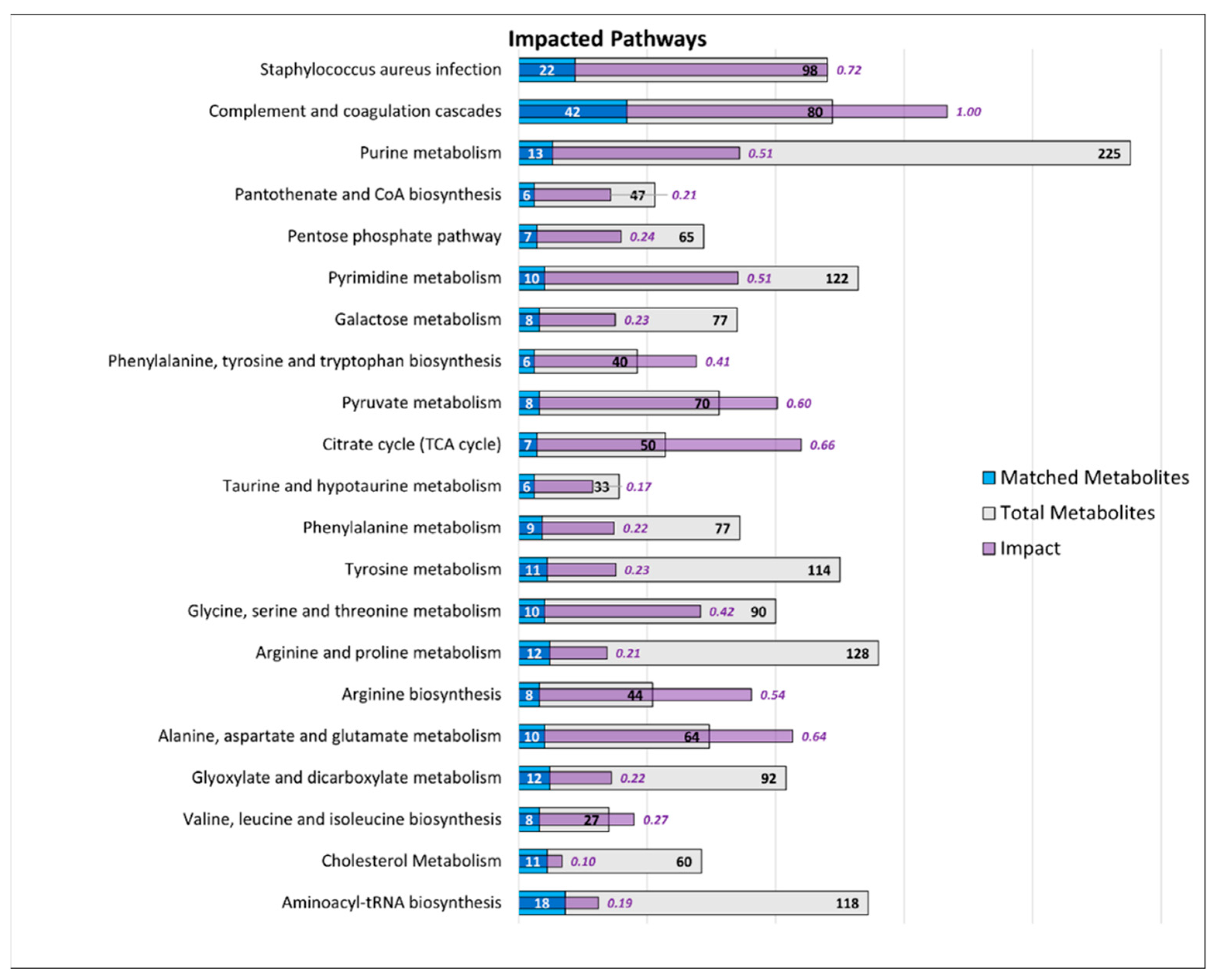 Metabolites 12 00949 g005