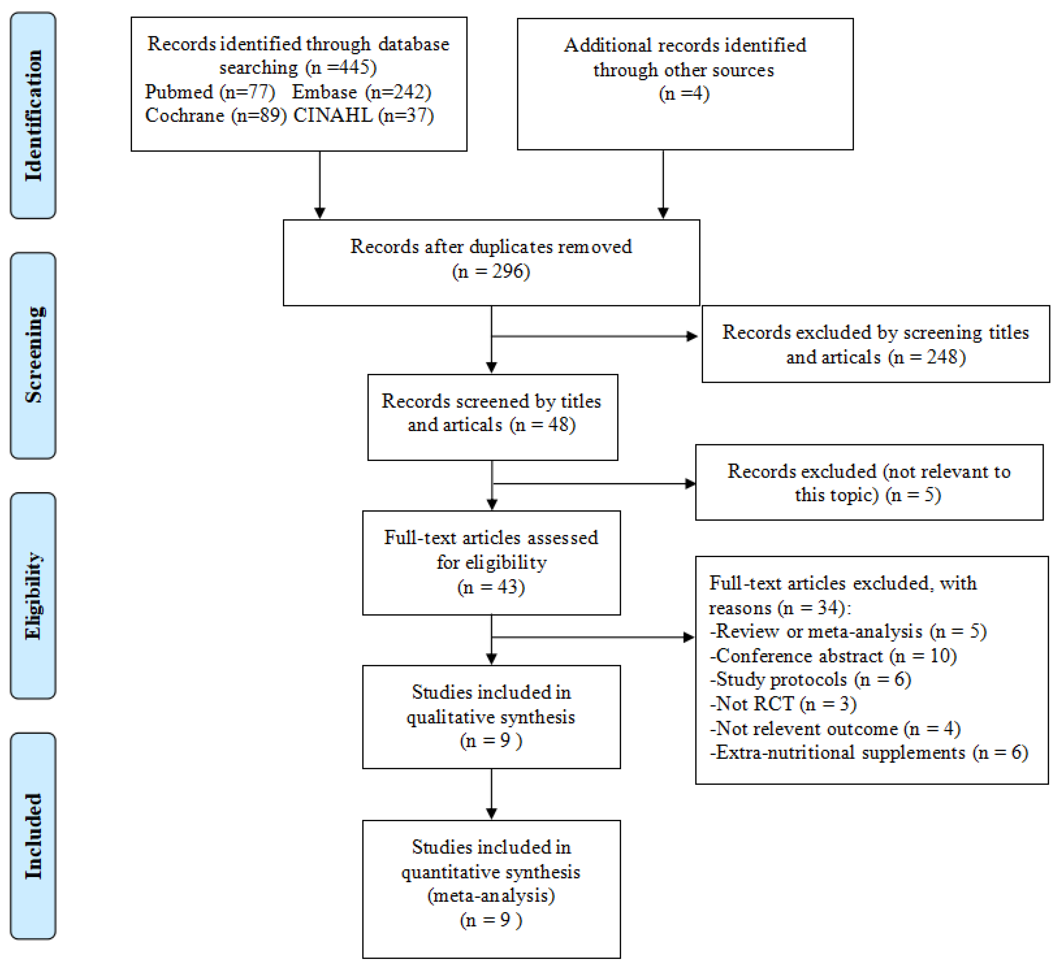 Metabolites 12 00969 g001