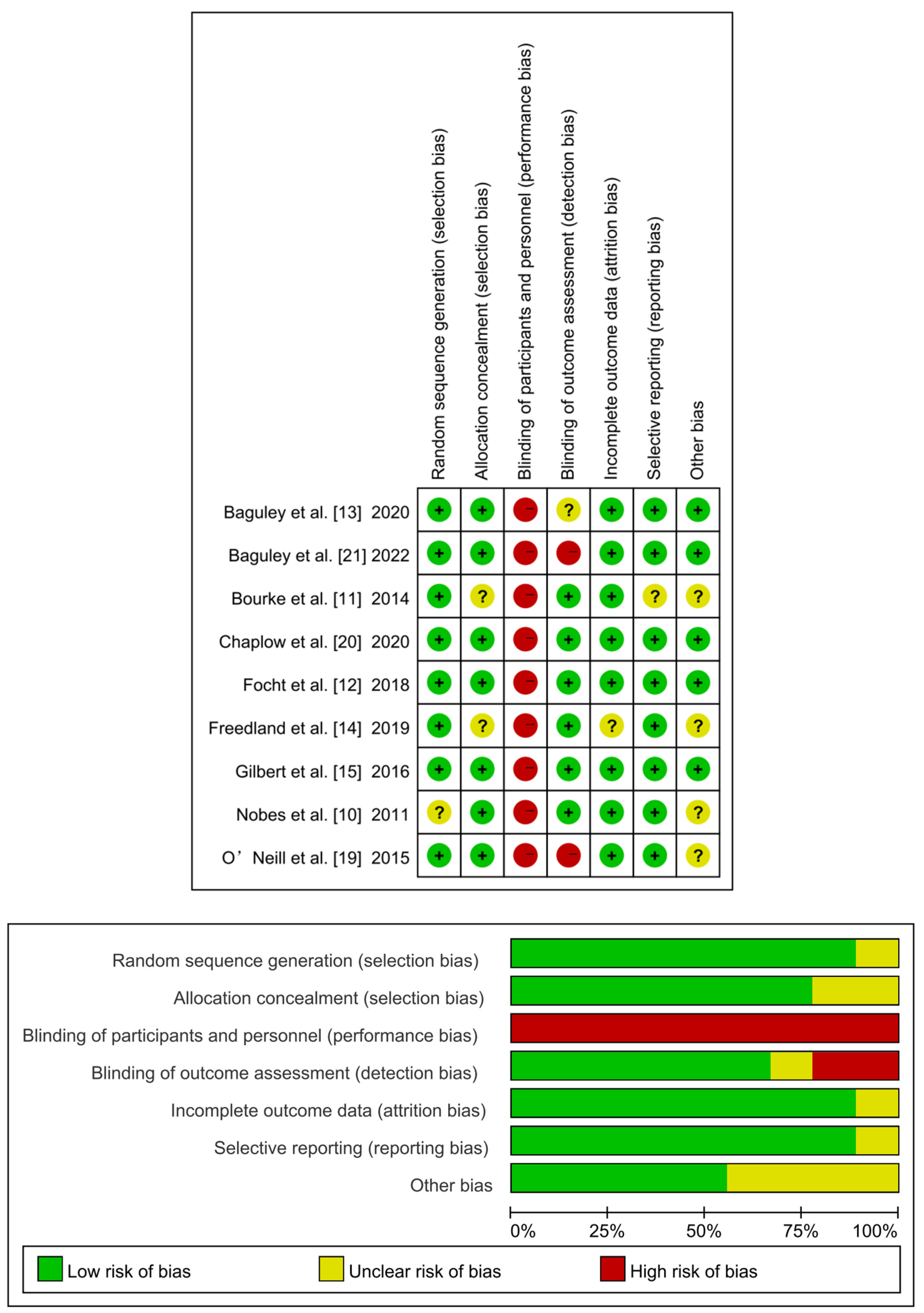 Metabolites 12 00969 g002