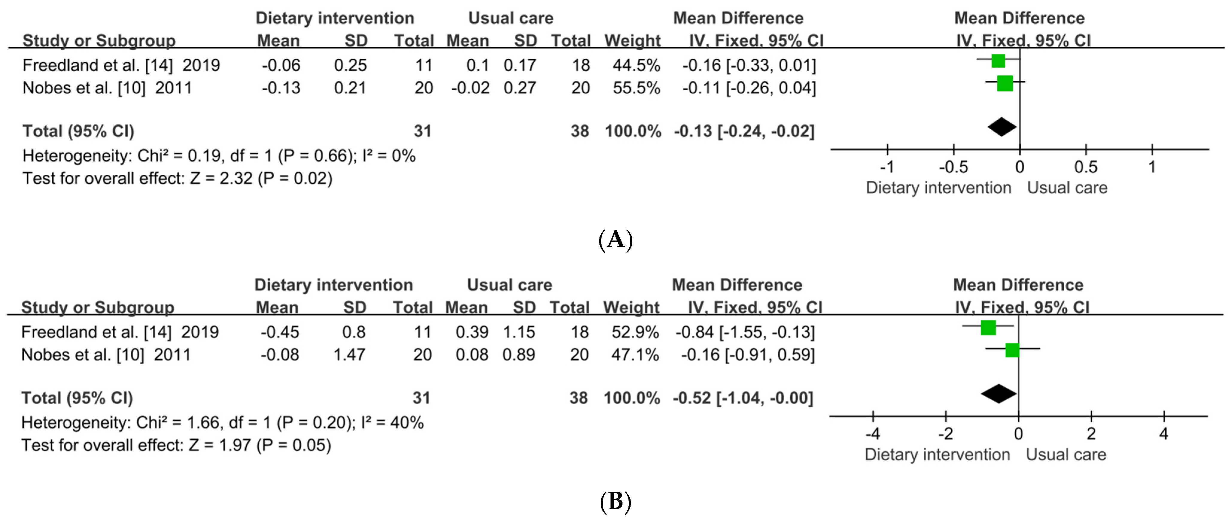 Metabolites 12 00969 g003