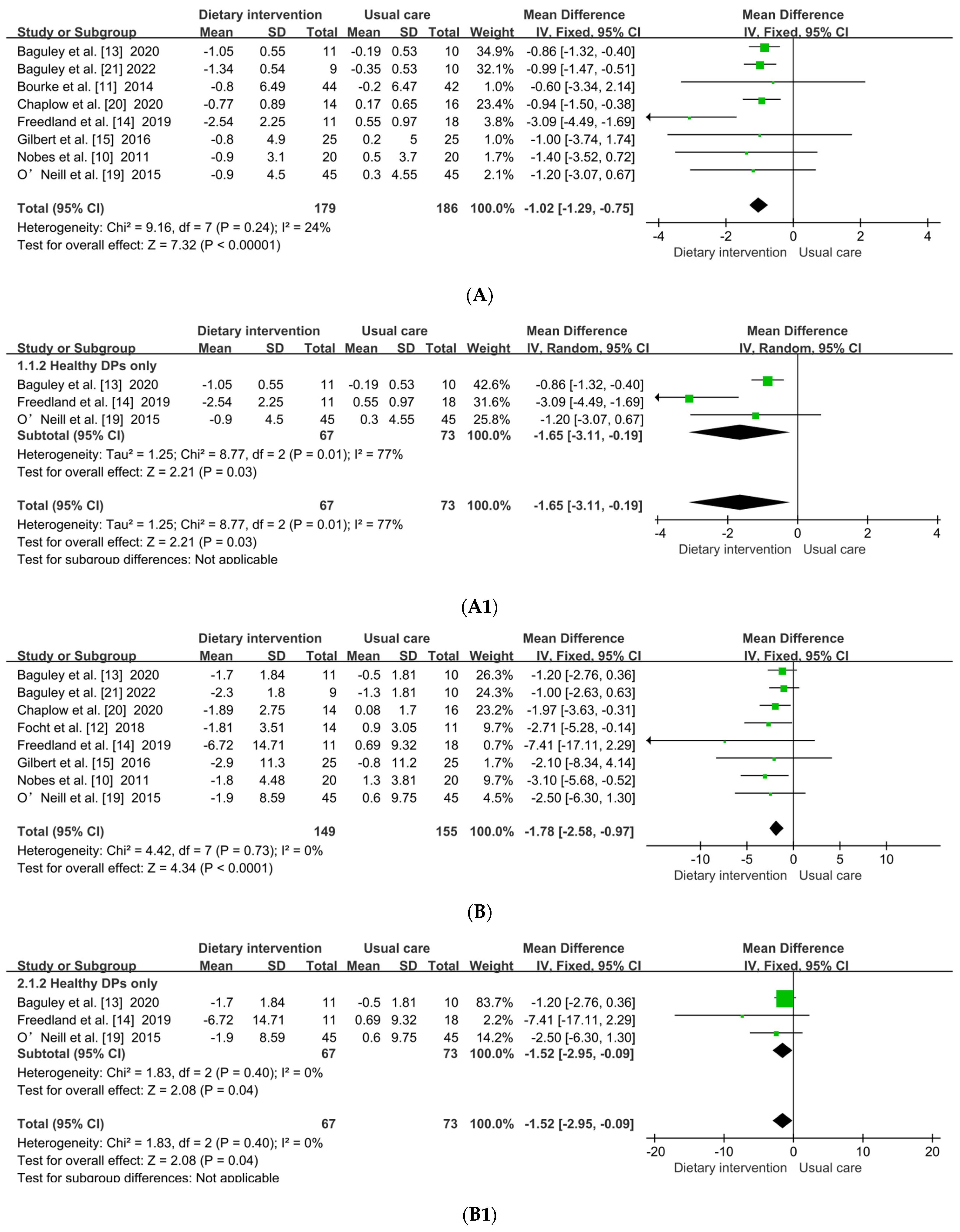 Metabolites 12 00969 g004a