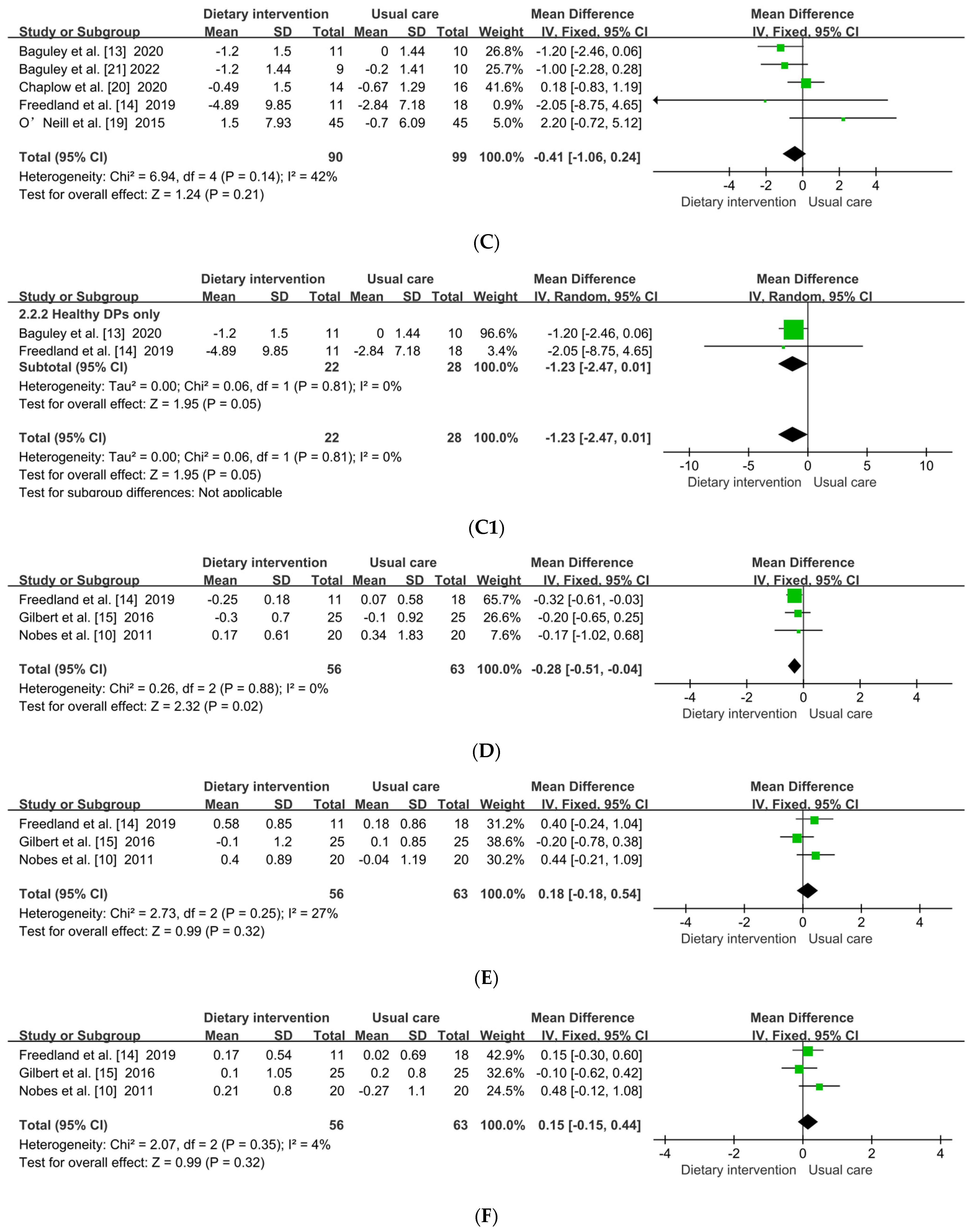 Metabolites 12 00969 g004b