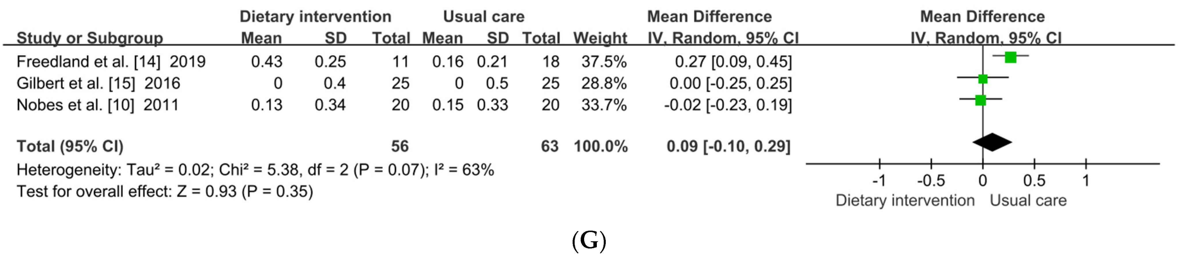 Metabolites 12 00969 g004c