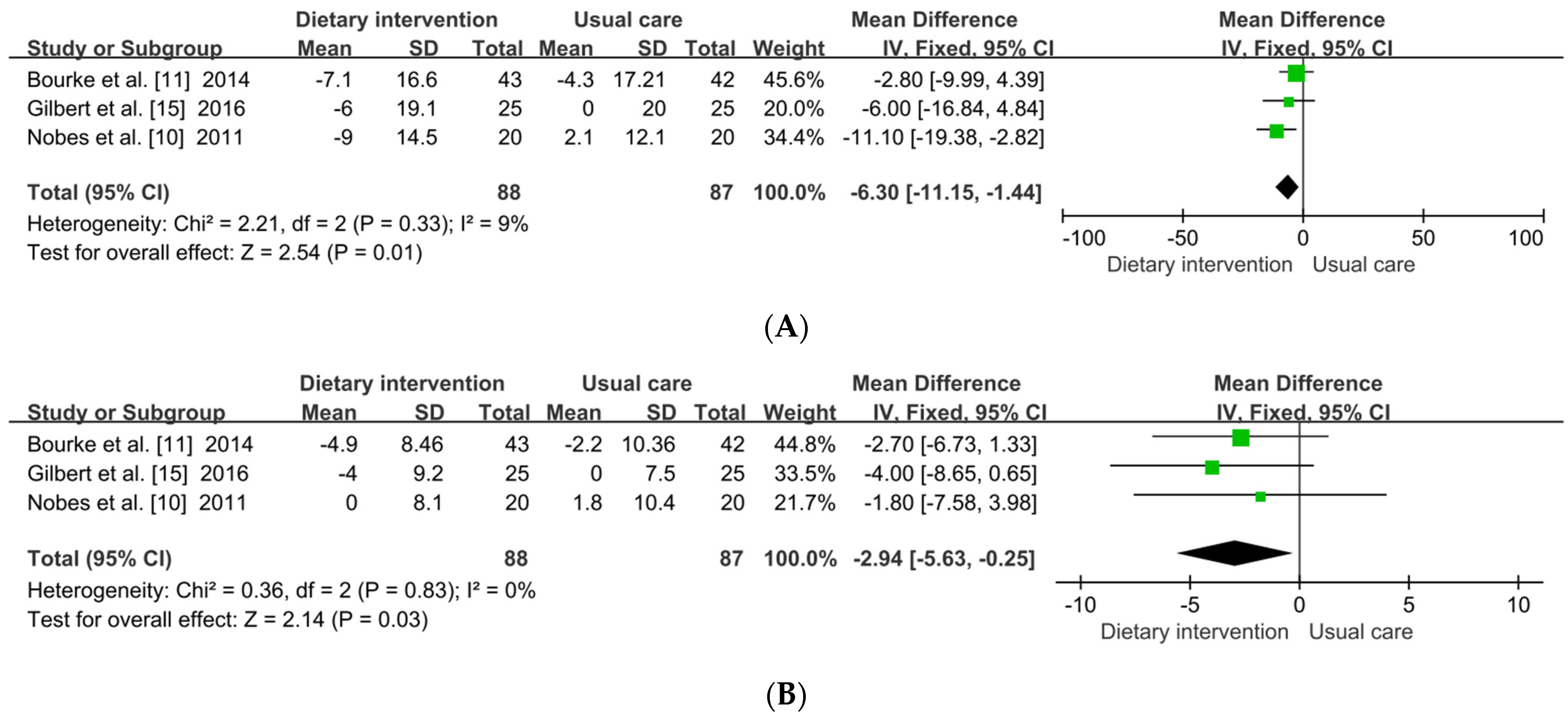 Metabolites 12 00969 g005
