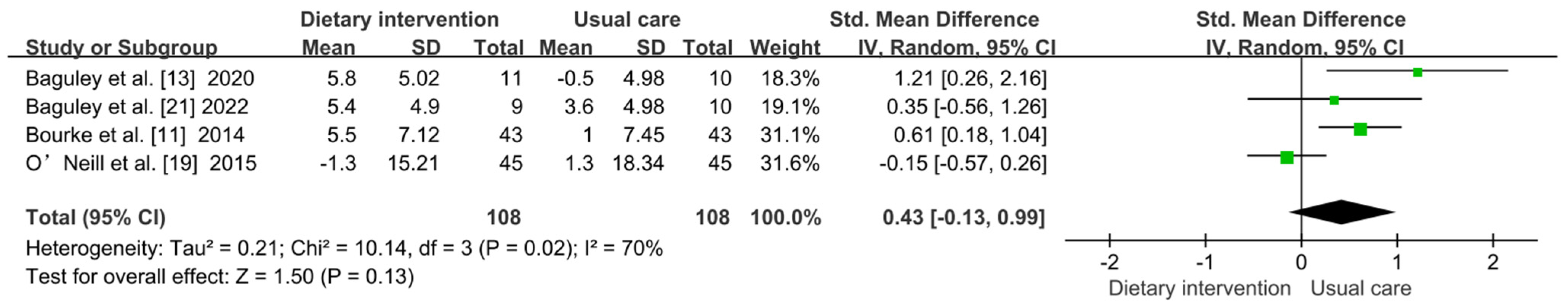 Metabolites 12 00969 g006