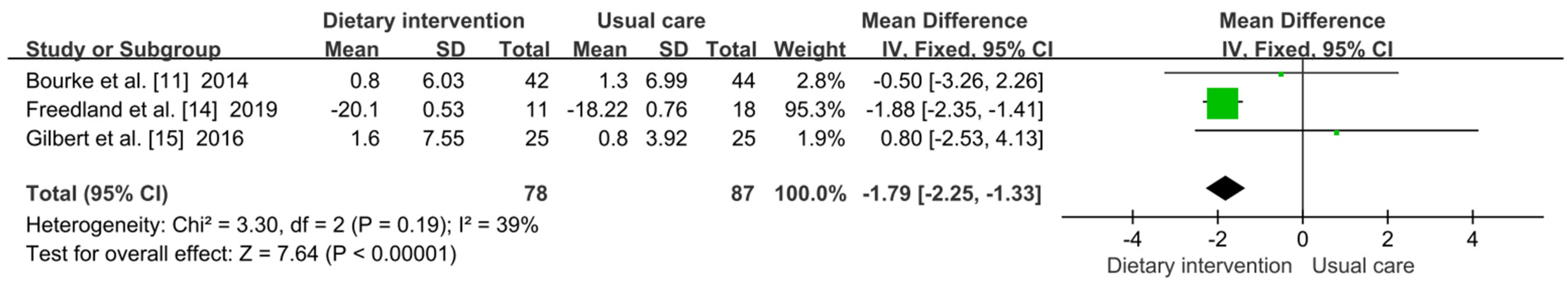 Metabolites 12 00969 g007
