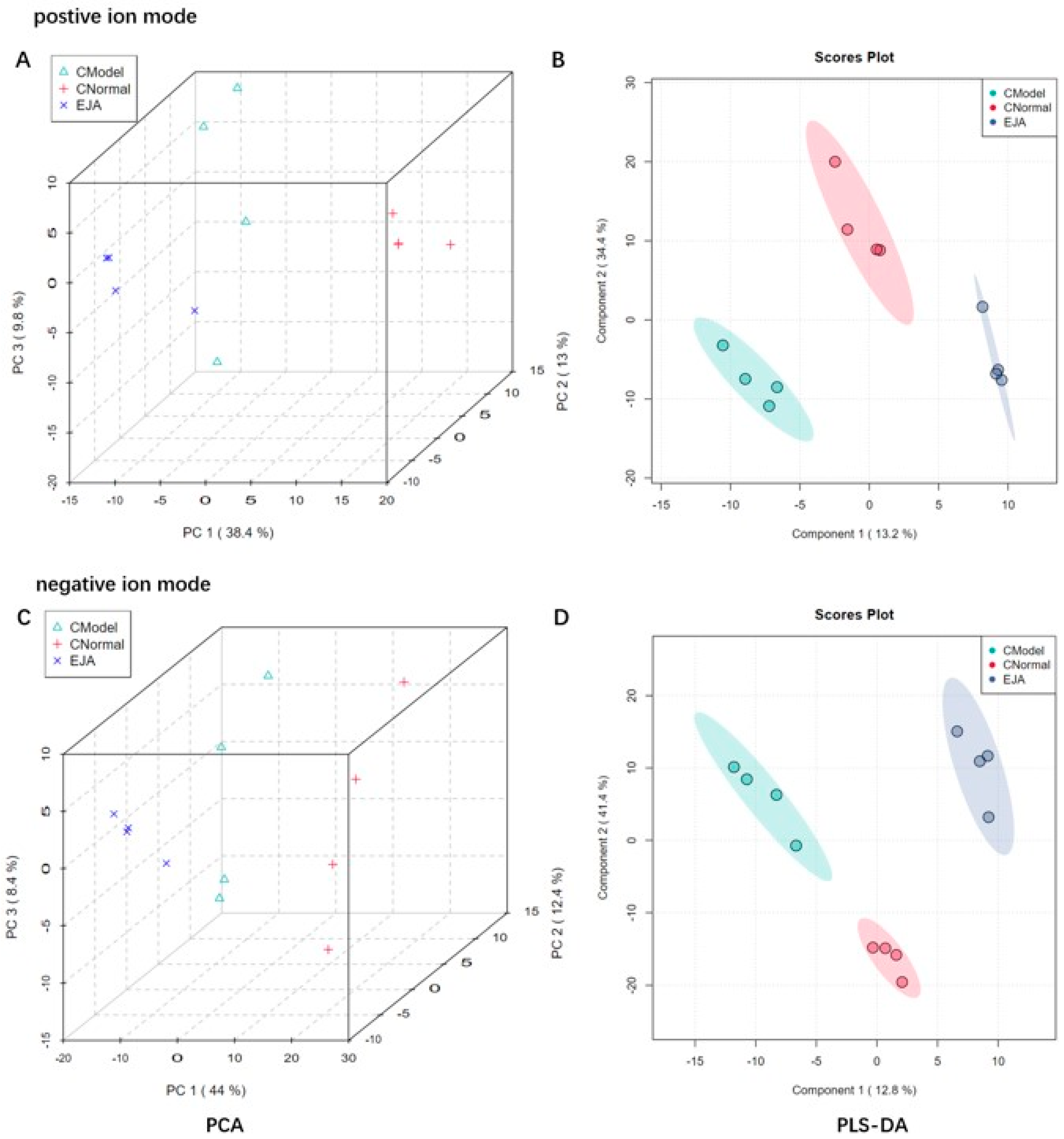 Metabolites 12 00981 g004
