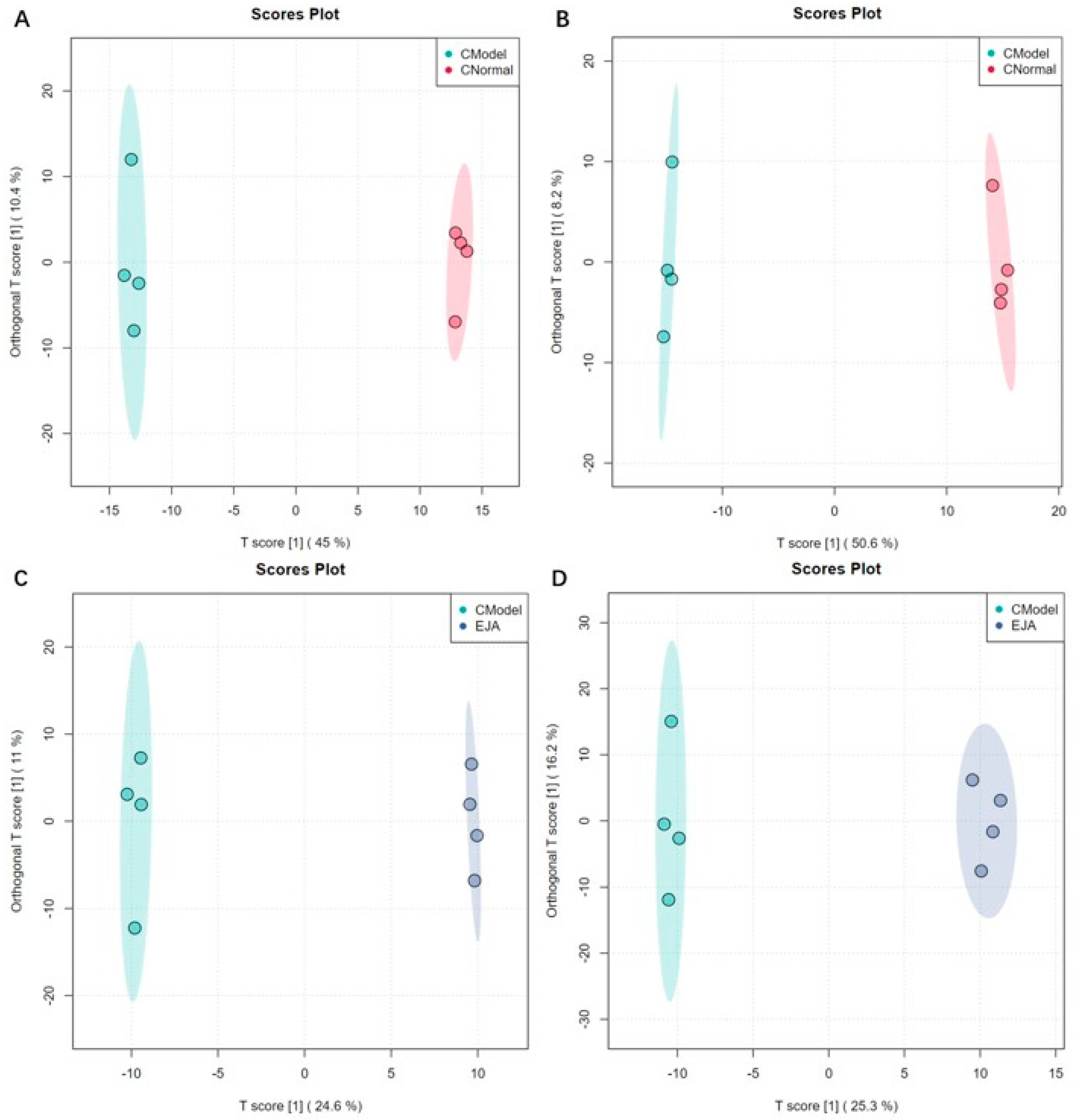 Metabolites 12 00981 g005