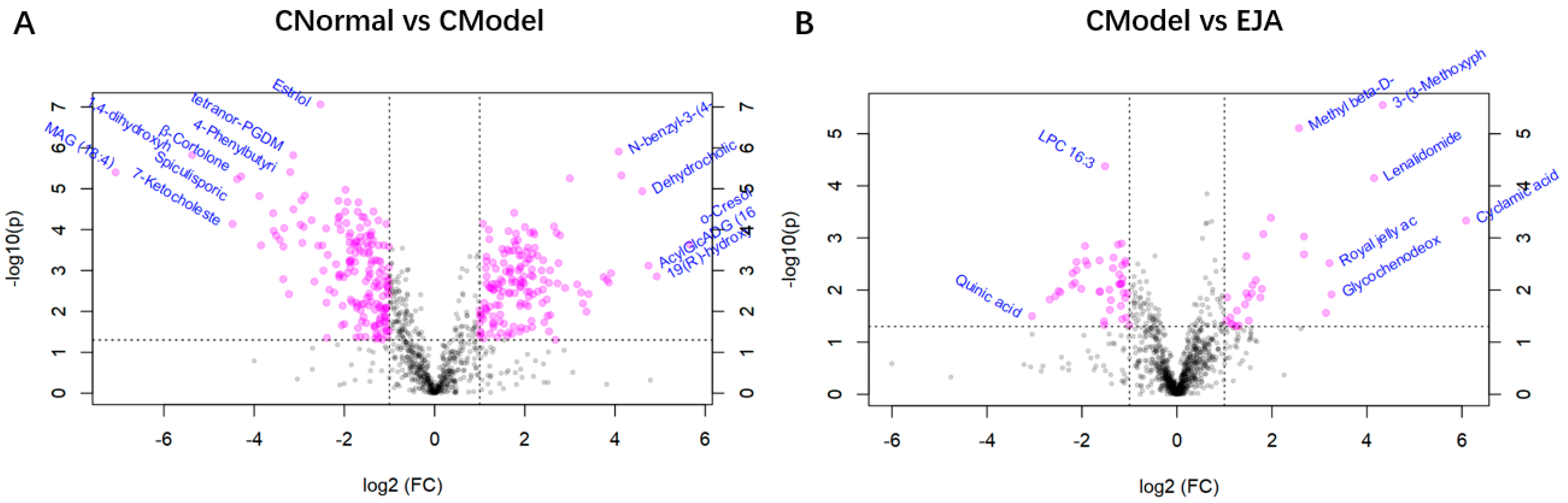 Metabolites 12 00981 g006