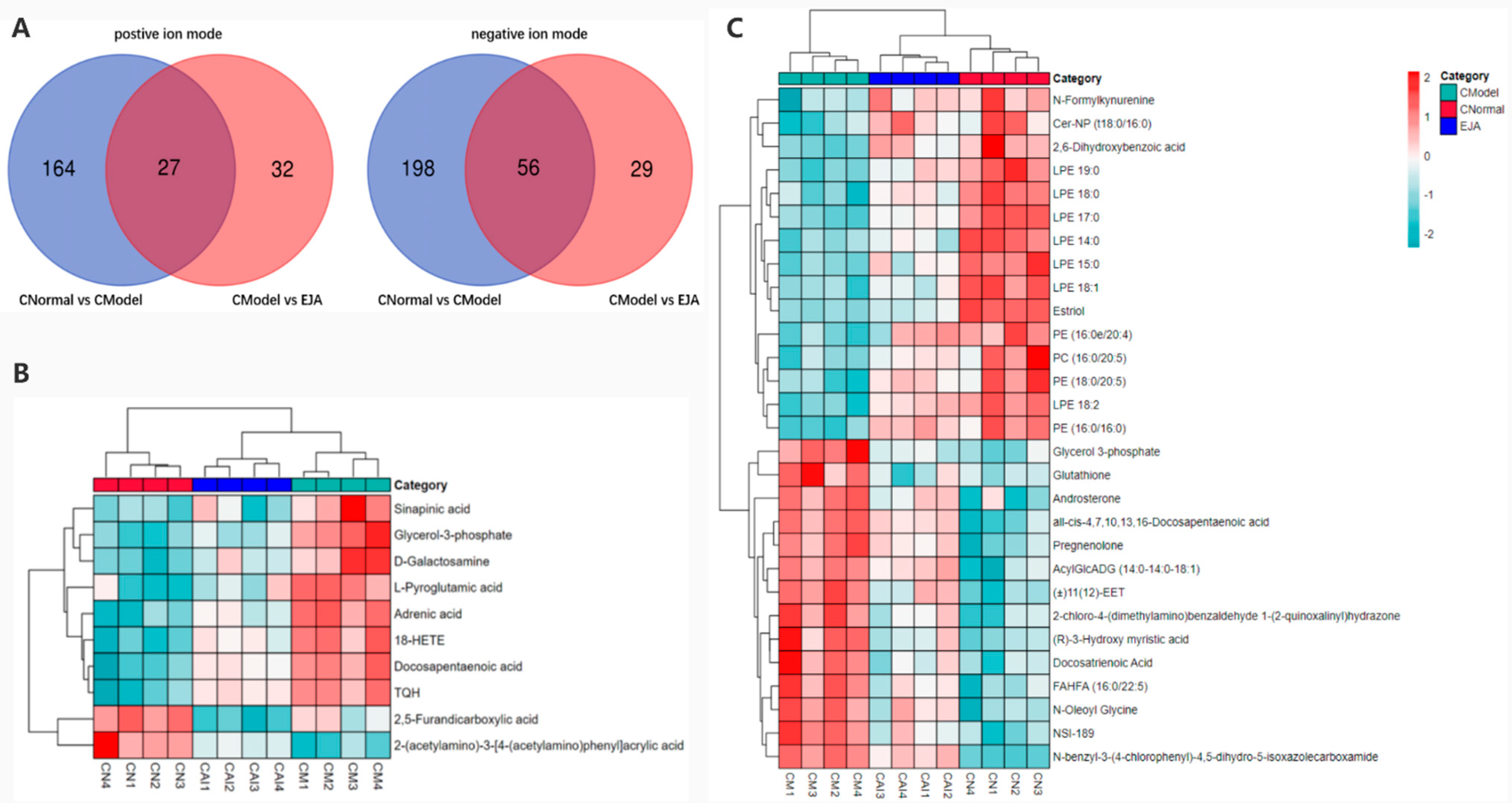 Metabolites 12 00981 g007