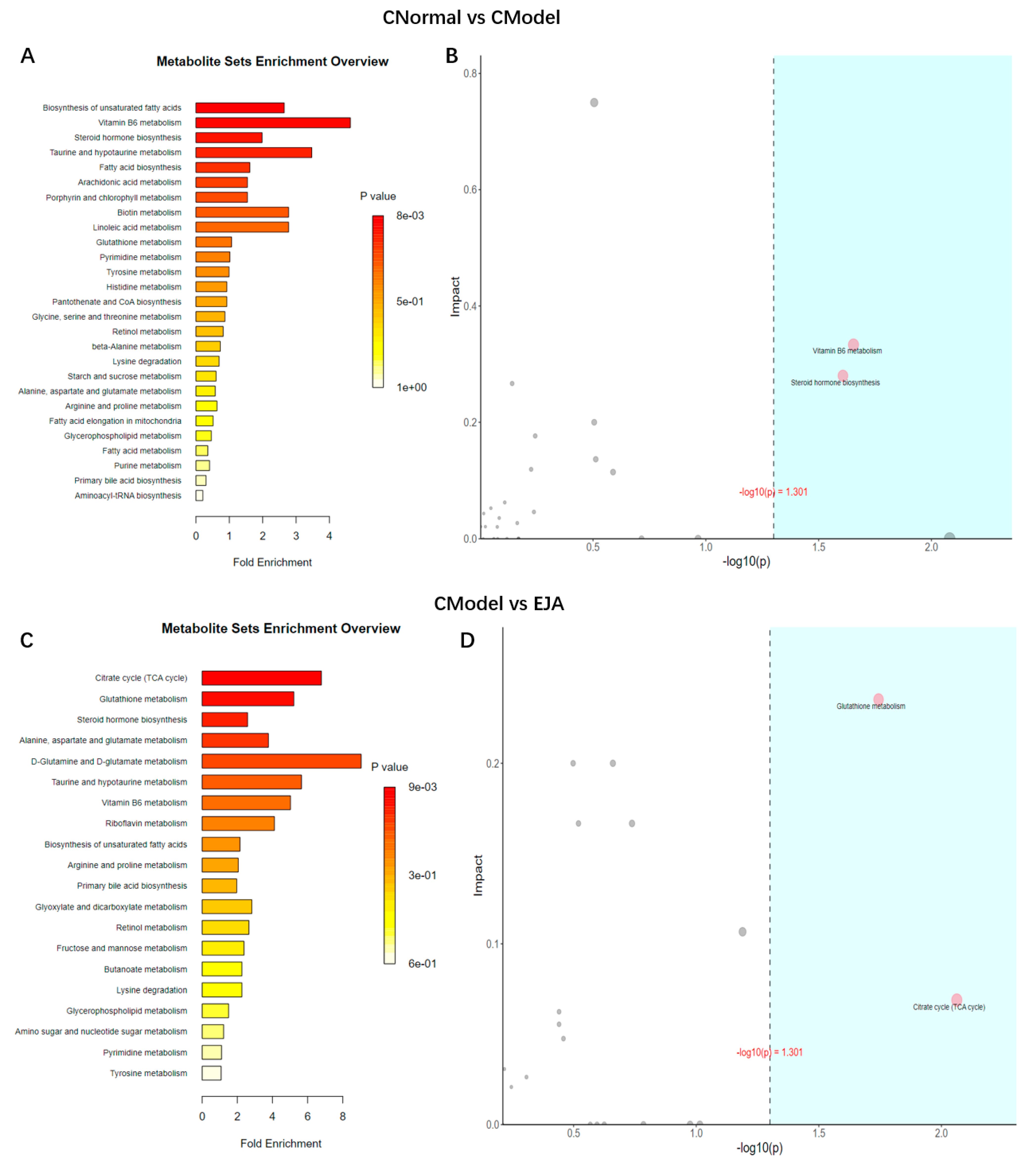 Metabolites 12 00981 g008