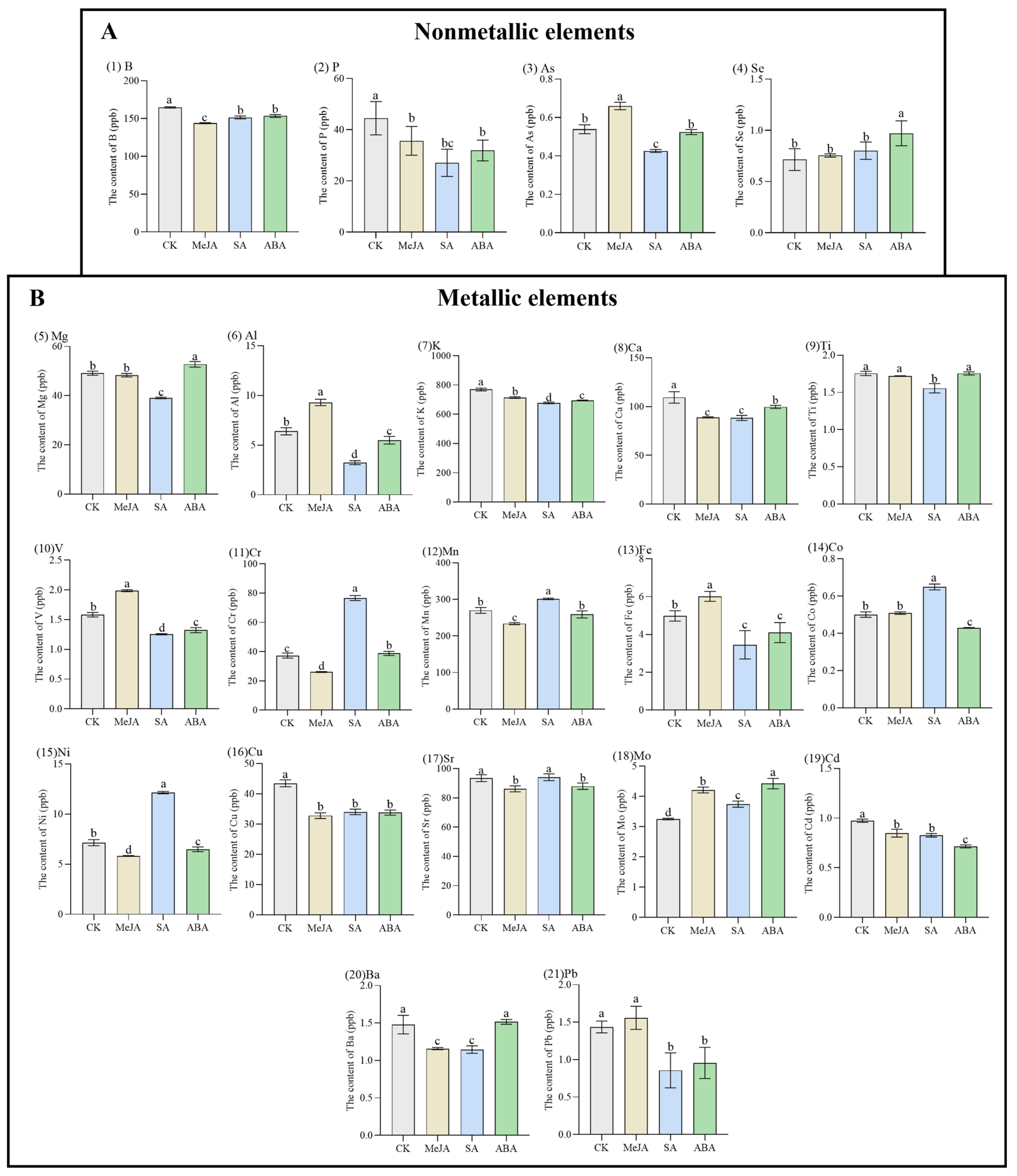 Metabolites 12 00984 g002
