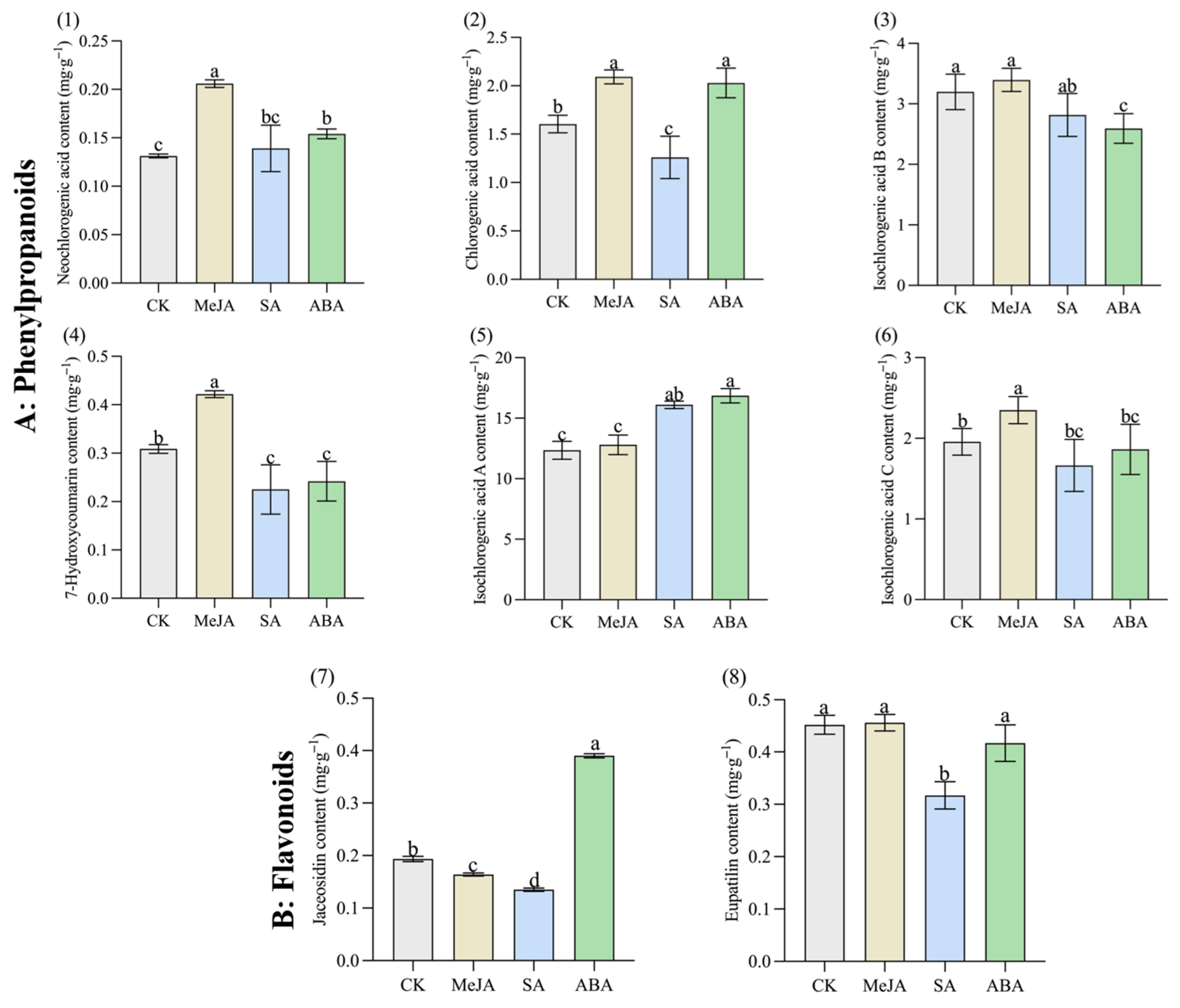 Metabolites 12 00984 g004
