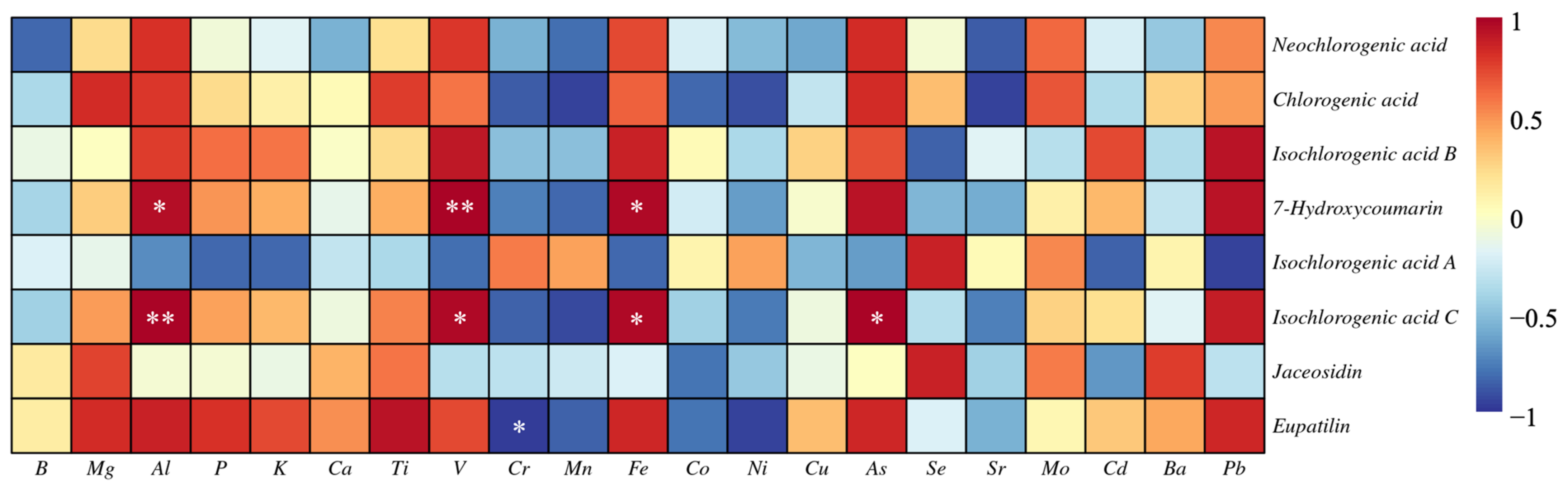 Metabolites 12 00984 g005